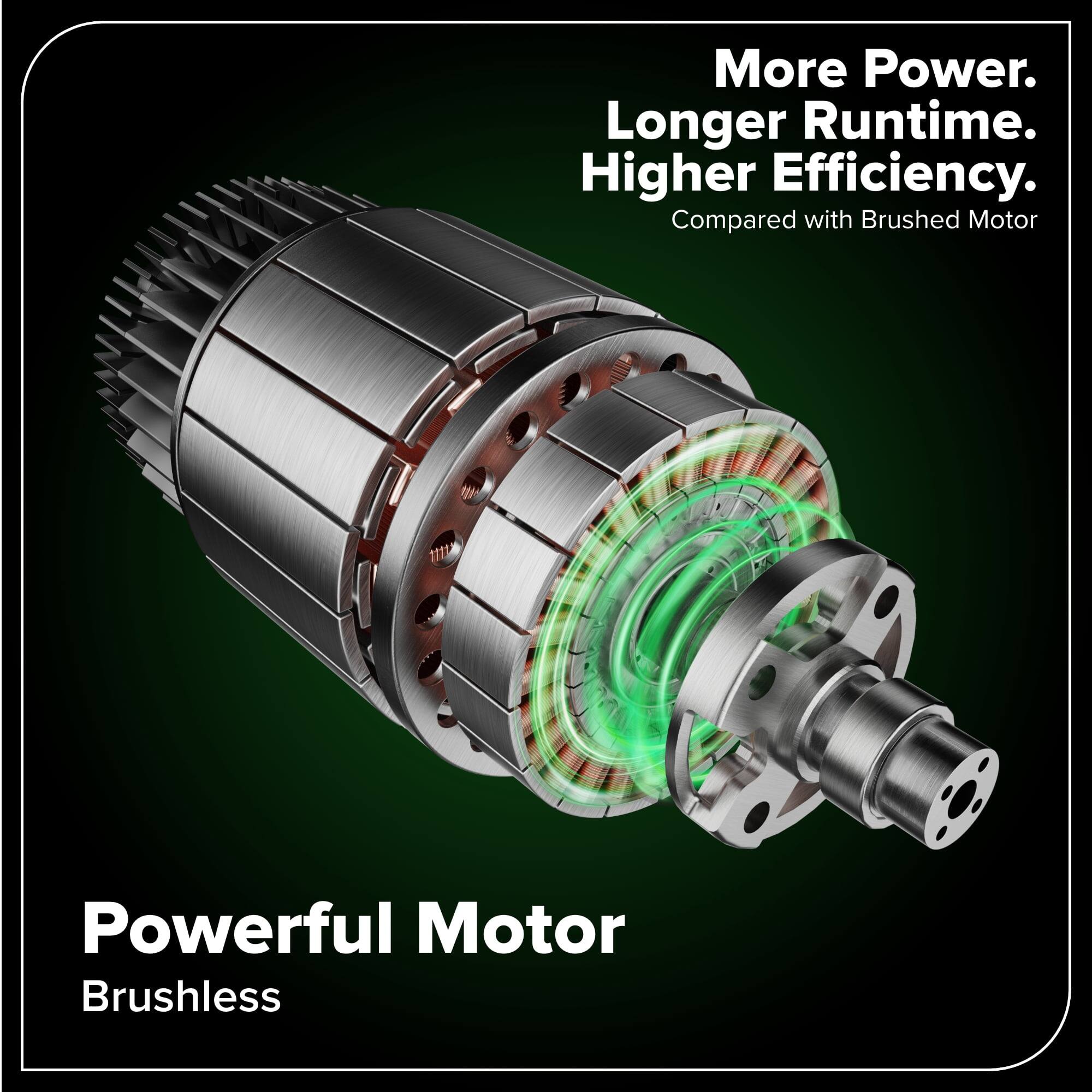 More Power. Longer Runtime. Higher Efficiency.  
Compared with Brushed Motor  

Powerful Motor  
Brushless
