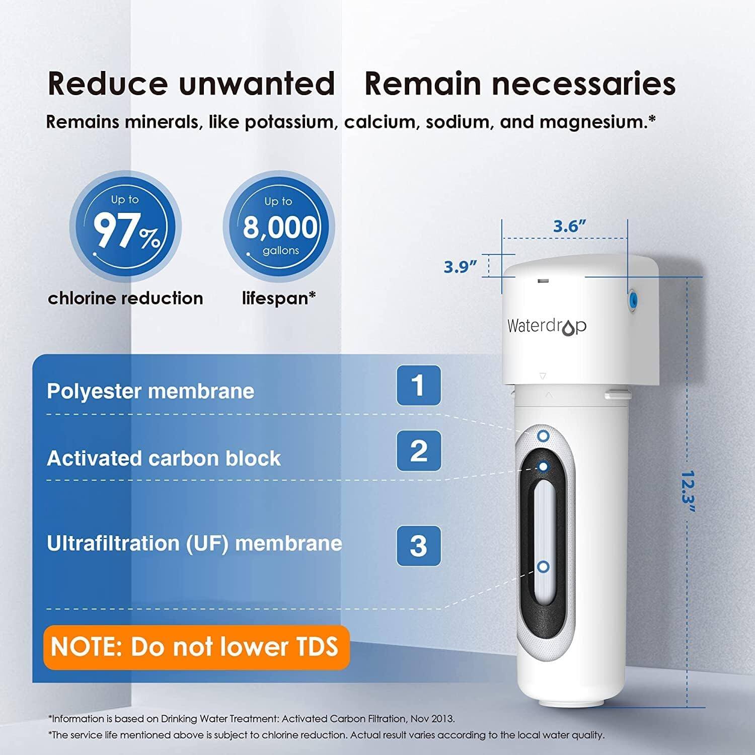 Reduce unwanted remains, such as minerals like potassium, calcium, sodium, and magnesium. Up to 97% chlorine reduction. Up to 8,000 gallons lifespan. Waterdrop features a polyester membrane, activated carbon block, and ultrafiltration (UF) membrane. Dimensions: 3.9" x 3.6" x 12.3". Note: Do not lower TDS. Information based on Drinking Water Treatment: Activated Carbon Filtration, Nov 2013. The service life mentioned above is subject to chlorine reduction. Actual results vary according to local water quality.