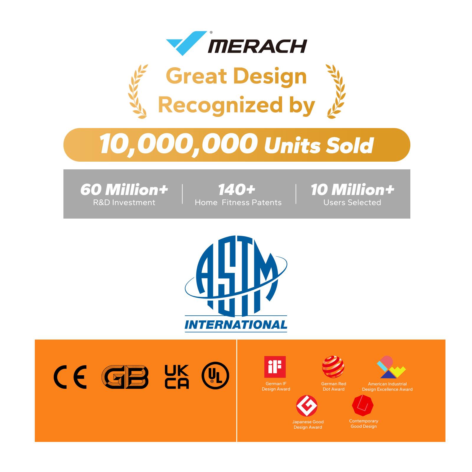 MERACH  
Great Design Recognized by  
10,000,000 Units Sold  

60 Million+ R&D Investment  
140+ Home Fitness Patents  
10 Million+ Users Selected  

AE INTERNATIONAL  
CE GB UK  
German IF Design Award  
German Red Dot Award  
American Industrial Design Excellence Award  
Japanese Good Design Award  
Contemporary Good Design