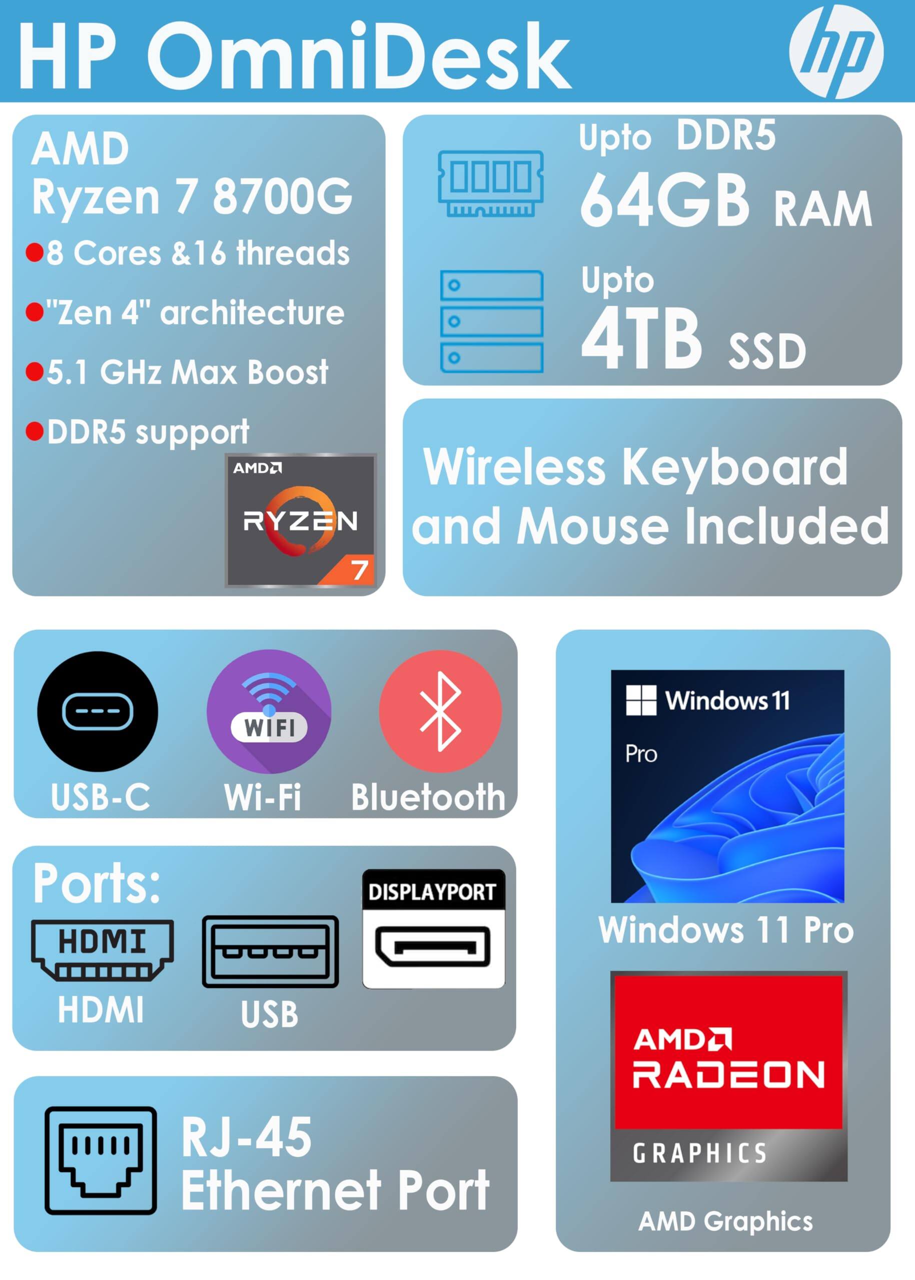 HP OmniDesk

AMD Ryzen 7 8700G
- 8 Cores & 16 threads
- "Zen 4" architecture
- 5.1 GHz Max Boost
- DDR5 support

Up to DDR5 64GB RAM
Up to 4TB SSD

Wireless Keyboard and Mouse Included

Ports:
- HDMI
- HDMI
- USB
- USB-C
- Wi-Fi
- Bluetooth
- DISPLAYPORT
- RJ-45 Ethernet Port

Windows 11 Pro

AMD Radeon Graphics