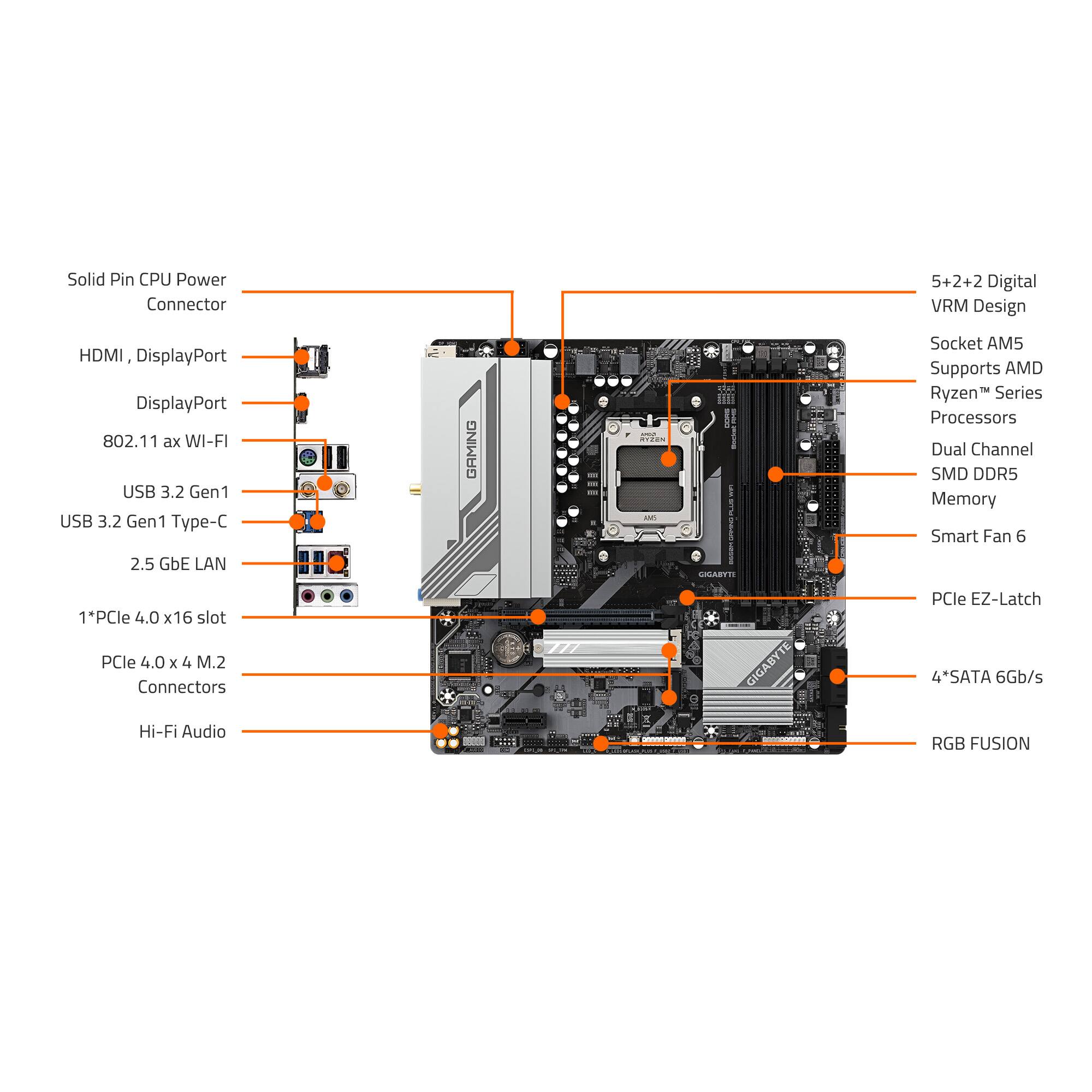 Solid Pin CPU Power Connector  
5+2+2 Digital VRM Design  
HDMI, DisplayPort  
DisplayPort  
802.11 ax WI-FI  
USB 3.2 Gen1  
USB 3.2 Gen1 Type-C  
2.5 GbE LAN  
GRMNG  
Socket AM5  
Supports AMD Ryzen Series Processors  
Dual Channel SMD DDR5 Memory  
Smart Fan 6  
1*PCle 4.0 x16 slot  
PCle 4.0 x 4 M.2 Connectors  
GIGABYTE PCle EZ-Latch  
4SATA 6Gb/s  
Hi-Fi Audio  
RGB FUSION