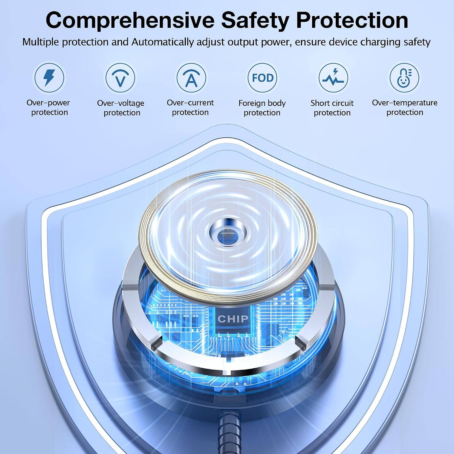 Comprehensive Safety Protection  
Multiple protection and Automatically adjust output power, ensure device charging safety

- Over-power protection
- Over-voltage protection
- Over-current protection
- Foreign body protection
- Short circuit protection
- Over-temperature protection