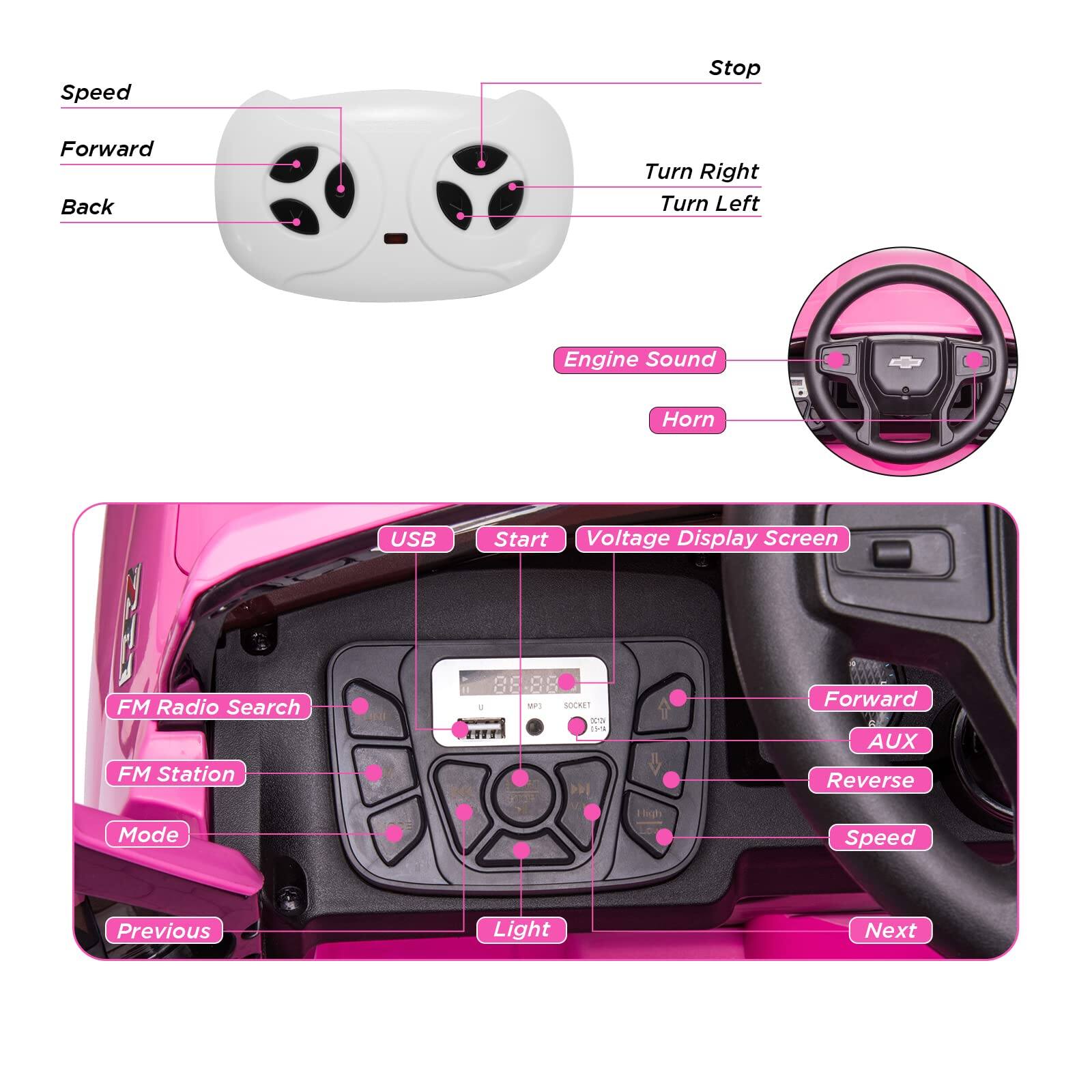 - Speed
- Forward
- Back
- Stop
- Turn Right
- Turn Left
- Engine Sound
- Horn
- USB
- Start
- Voltage Display Screen
- FM Radio Search
- FM Station
- Mode
- Previous
- Light
- Next
- Forward
- AUX
- Reverse
- Speed