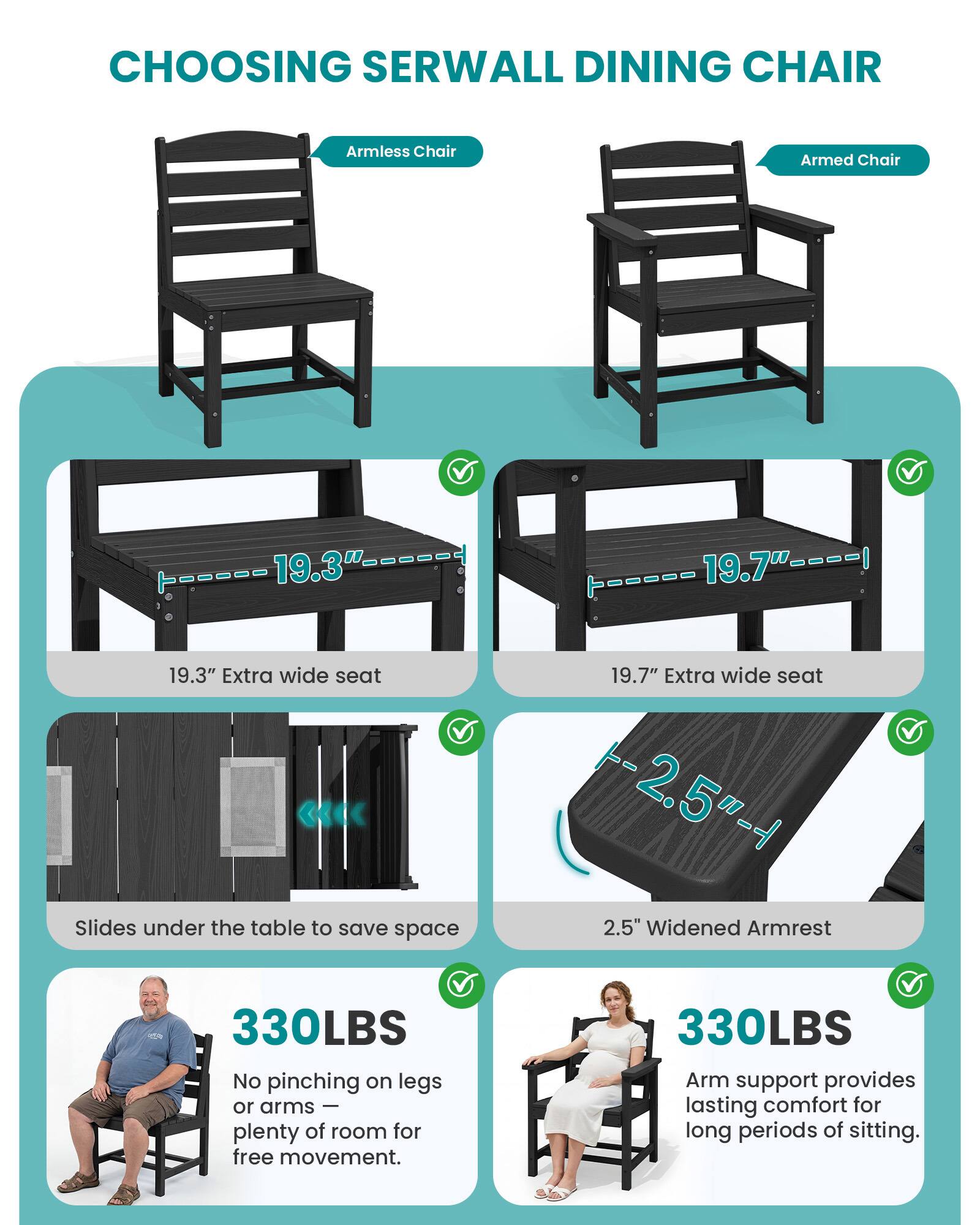 CHOOSING SERWALL DINING CHAIR

Armless Chair
Armed Chair

19.3" Extra wide seat
19.7" Extra wide seat

Slides under the table to save space
2.5" Widened Armrest

330LBS
No pinching on legs or arms – plenty of room for free movement.
330LBS
Arm support provides lasting comfort for long periods of sitting.