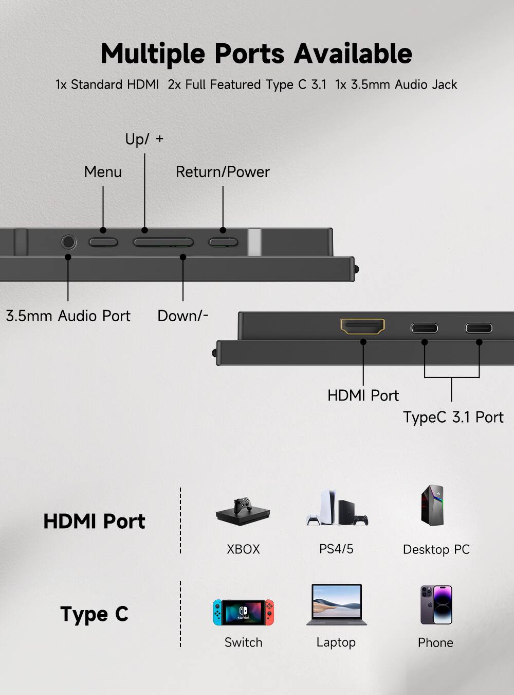 Multiple Ports Available  
1x Standard HDMI  
2x Full Featured Type C 3.1  
1x 3.5mm Audio Jack  

- Up/ +  
- Menu  
- Return/Power  
- Down/-  

3.5mm Audio Port  
HDMI Port  
TypeC 3.1 Port  

HDMI Port  
Type C  

XBOX  
PS4/5  
Desktop PC  
Switch  
Laptop  
Phone