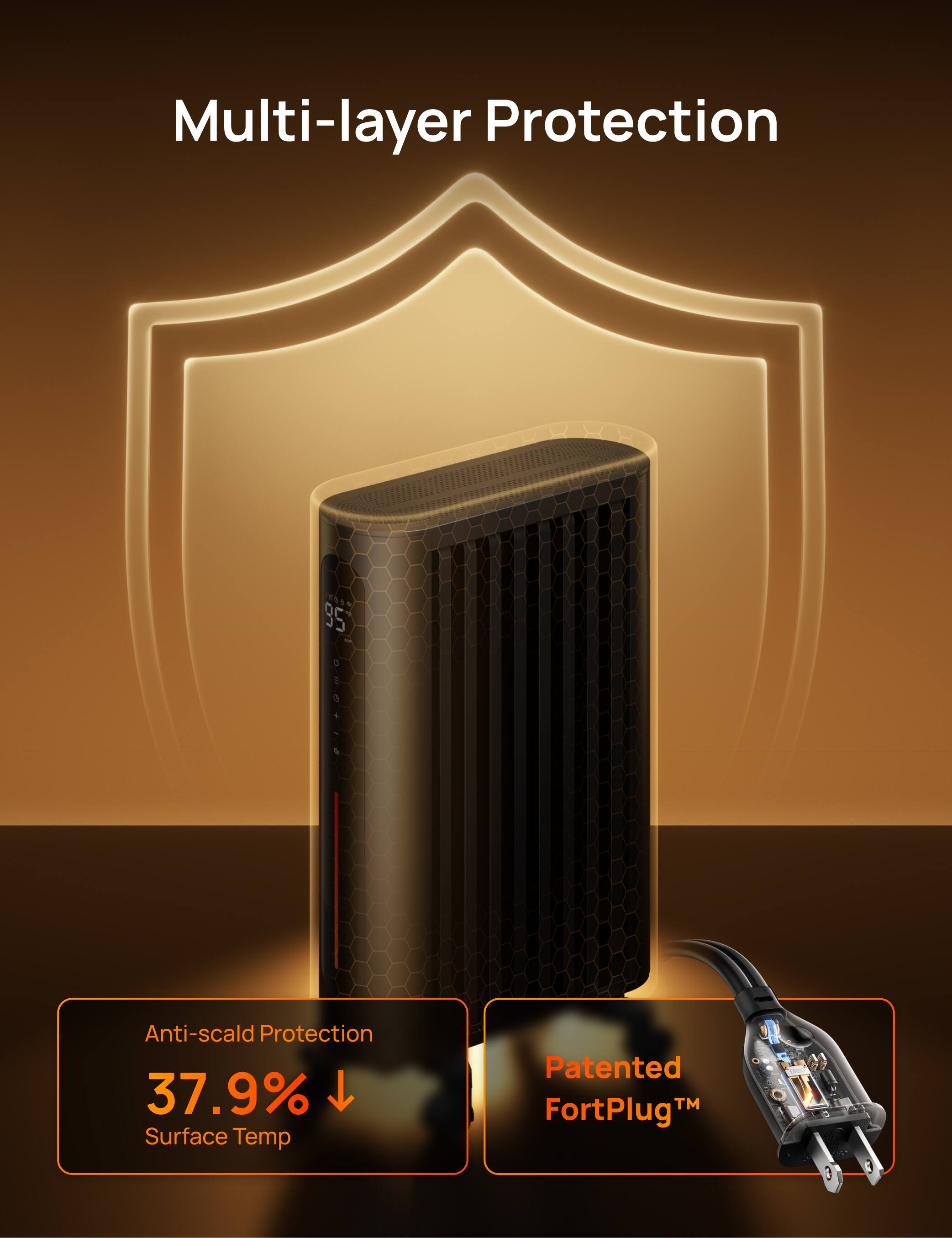 Multi-layer Protection

Anti-scald Protection 37.9% Surface Temp

Patented TM FortPlug™