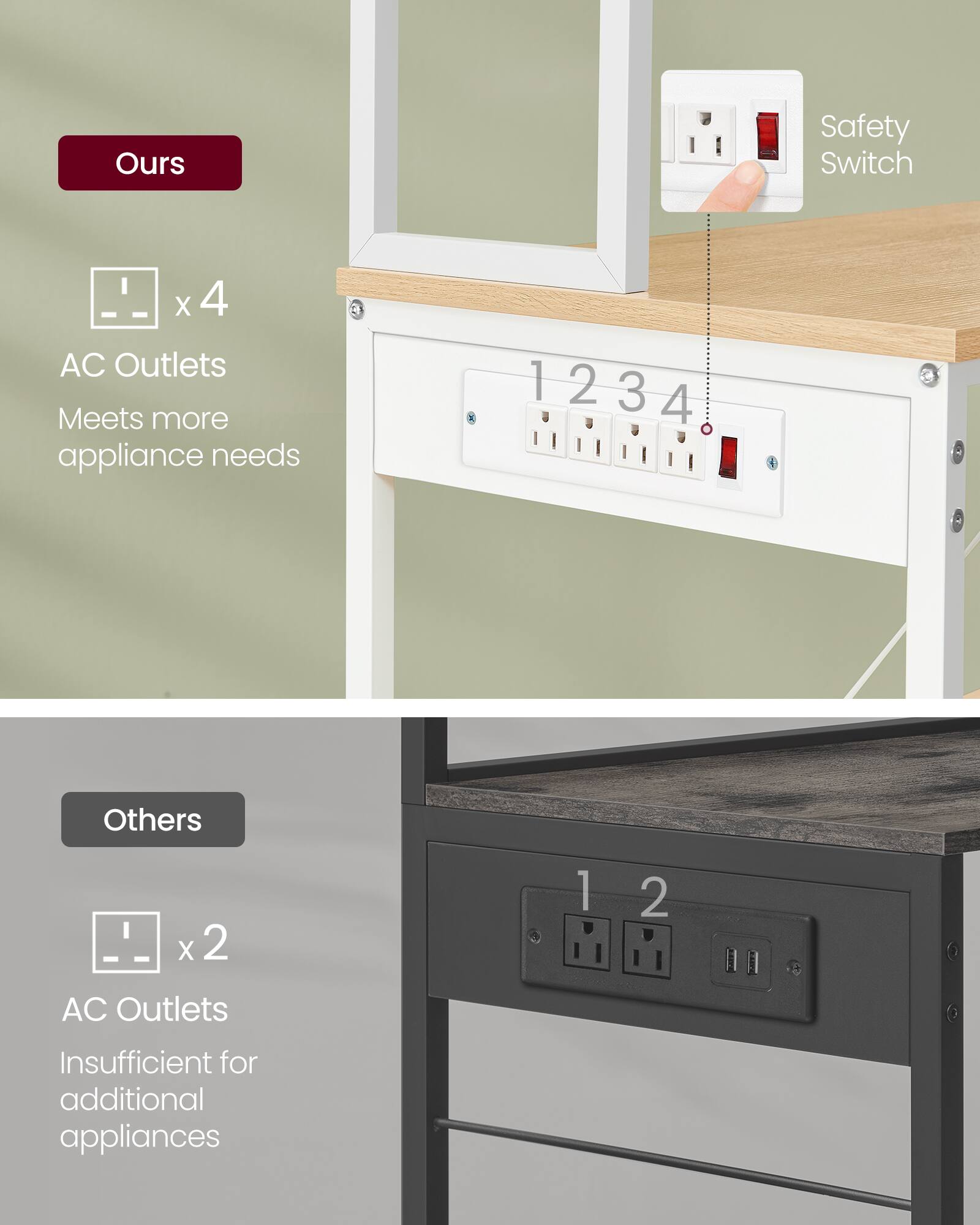 Ours Safety Switch x 4 AC Outlets Meets more appliance needs 1 2 3 4 Others x 2 AC Outlets Insufficient for additional appliances