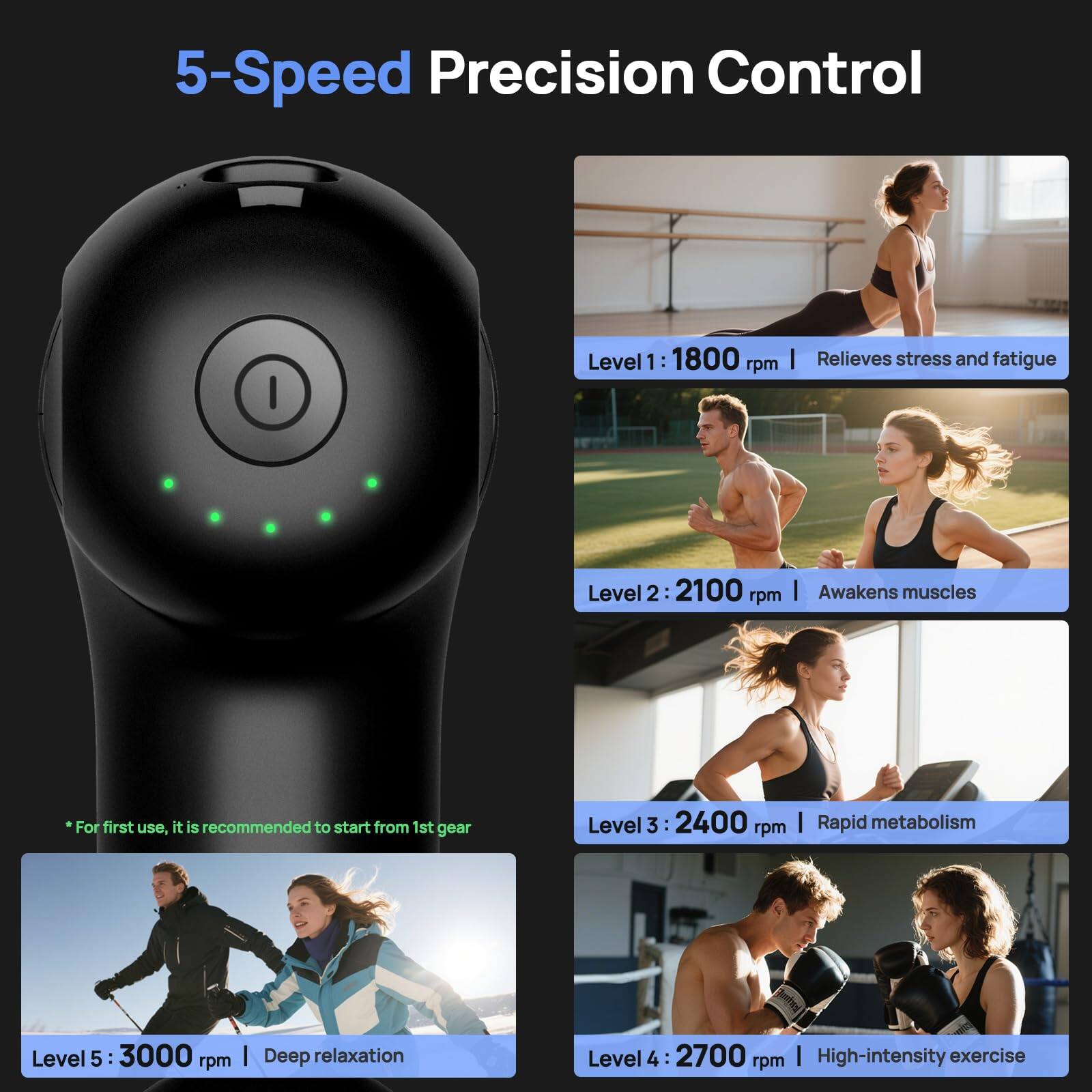 5-Speed Precision Control

Level 1: 1800 rpm | Relieves stress and fatigue

Level 2: 2100 rpm | Awakens muscles

Level 3: 2400 rpm | Rapid metabolism

Level 4: 2700 rpm | High-intensity exercise

Level 5: 3000 rpm | Deep relaxation

*For first use, it is recommended to start from 1st gear