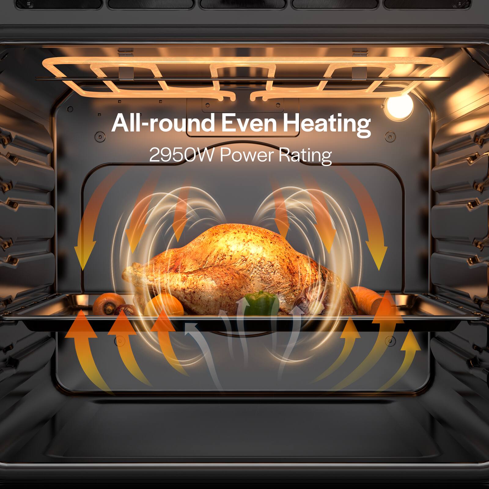 All-round Even Heating 2950W Power Rating