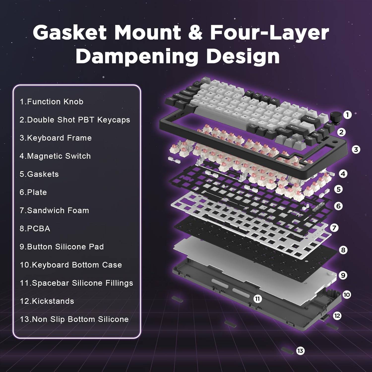 Gasket Mount & Four-Layer Dampening Design

1. Function Knob
2. Double Shot PBT Keycaps
3. Keyboard Frame
4. Magnetic Switch
5. Gaskets
6. Plate
7. Sandwich Foam
8. PCB
9. Button Silicone Pad
10. Keyboard Bottom Case
11. Spacebar Silicone Fillings
12. Kickstands
13. Non Slip Bottom Silicone
