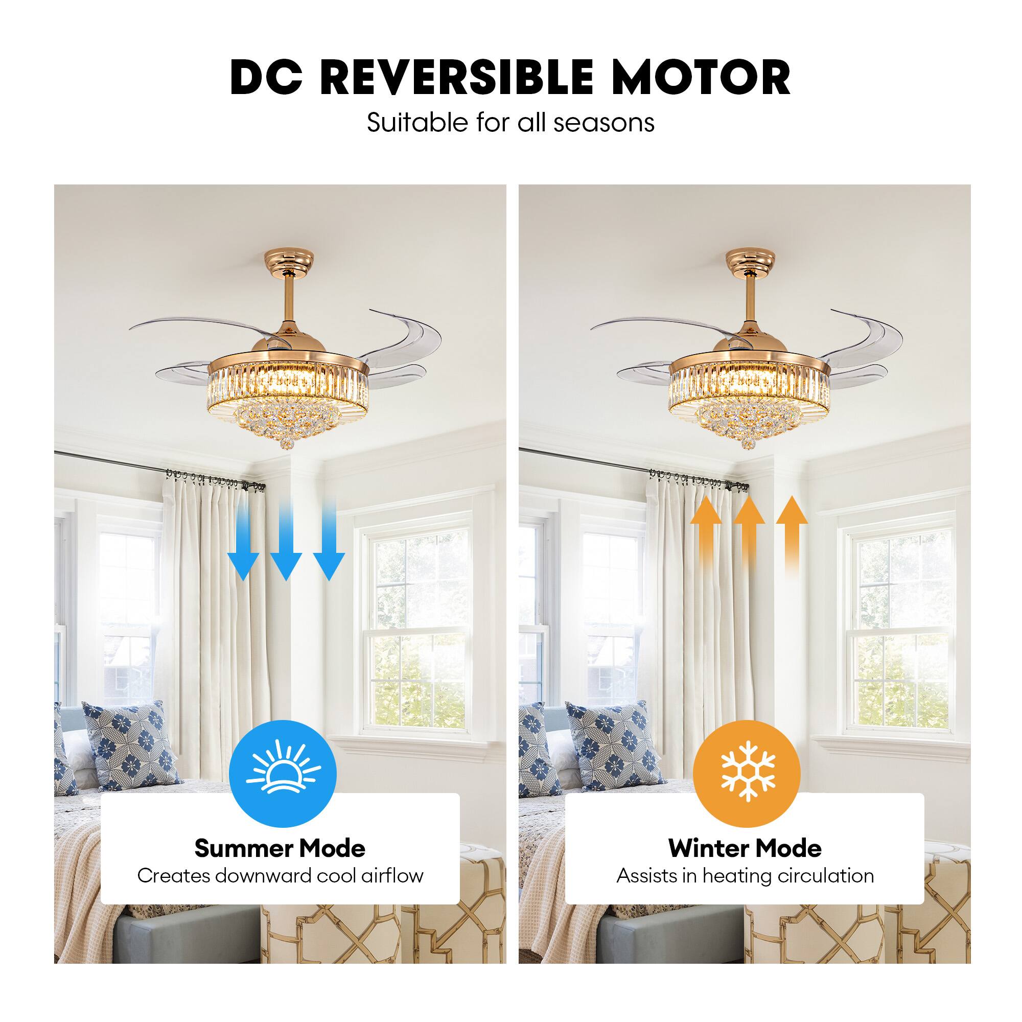 DC REVERSIBLE MOTOR  
Suitable for all seasons  

Summer Mode  
Creates downward cool airflow  

Winter Mode  
Assists in heating circulation