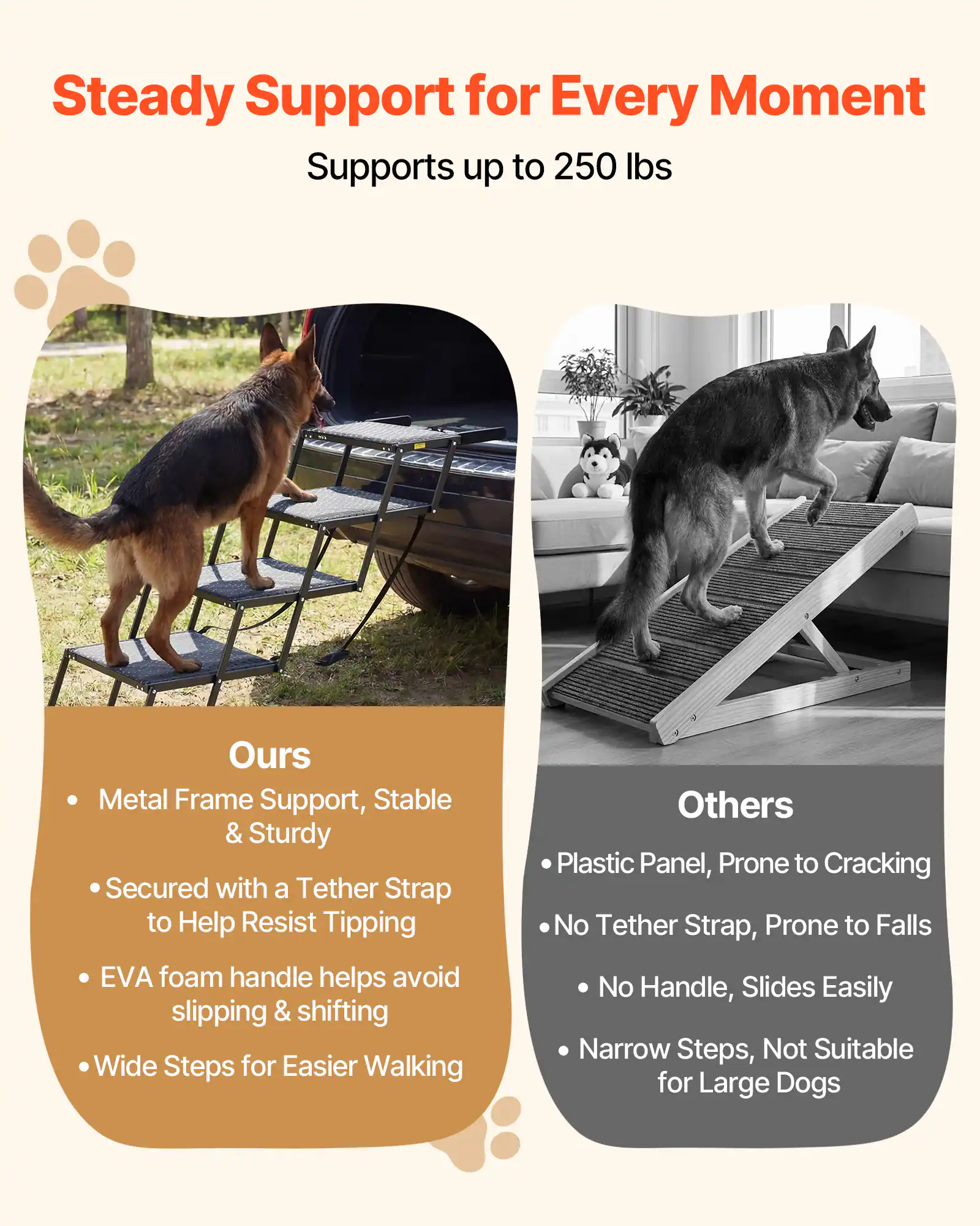 Steady Support for Every Moment  
Supports up to 250 lbs  

**Ours**  
- Metal Frame Support, Stable & Sturdy  
- Secured with a Tether Strap to Help Resist Tipping  
- EVA foam handle helps avoid slipping & shifting  
- Wide Steps for Easier Walking  

**Others**  
- Plastic Panel, Prone to Cracking  
- No Tether Strap, Prone to Falls  
- No Handle, Slides Easily  
- Narrow Steps, Not Suitable for Large Dogs