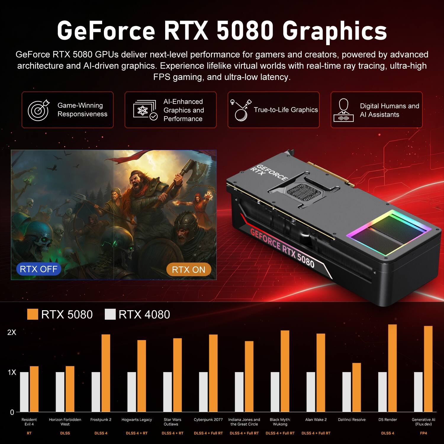 GeForce RTX 5080 Graphics

GeForce RTX 5080 GPUs deliver next-level performance for gamers and creators, powered by advanced architecture and AI-driven graphics. Experience lifelike virtual worlds with real-time ray tracing, ultra-high FPS gaming, and ultra-low latency.

- Game-Winning Responsiveness
- AI-Enhanced Graphics and Performance
- True-to-Life Graphics
- Digital Humans and AI Assistants

RTX OFF
RTX ON

RTX 5080
RTX 4080

Resident Evil 4
Horizon Forbidden West
Frostpunk 2
Hogwarts Legacy
Star Wars Outlaws
Cyberpunk 2077
Indiana Jones and the Great Circle
Black Myth: Wukong
Alan Wake 5
DaVinci Resolve
05 Render
Generative AI (Flux.dev)

RT
DLSS
DLSS 4
DLSS 4 + Full RT