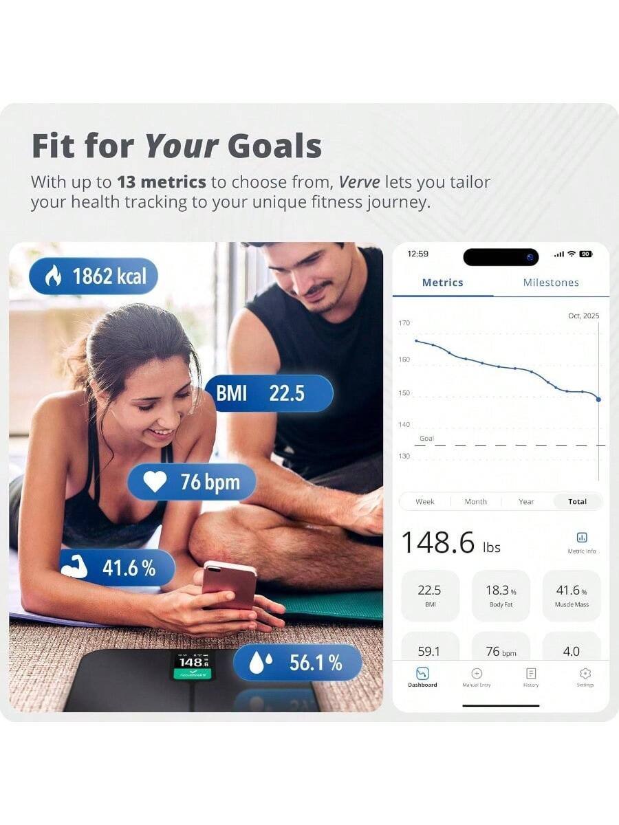 Fit for Your Goals  
With up to 13 metrics to choose from, Verve lets you tailor your health tracking to your unique fitness journey.

1862 kcal  
12:59  
Metrics  
Milestones  
Oct, 2025  

170  
160  
150  
140  
Goal  
130  

Week  
Month  
Year  
Total  

148.6 lbs  
22.5  
18.3%  
41.6%  
59.1  
76 bpm  
4.0  

Dashboard  
Manual Entry  
History  
Settings  

BMI 22.5  
76 bpm  
41.6%  
56.1%