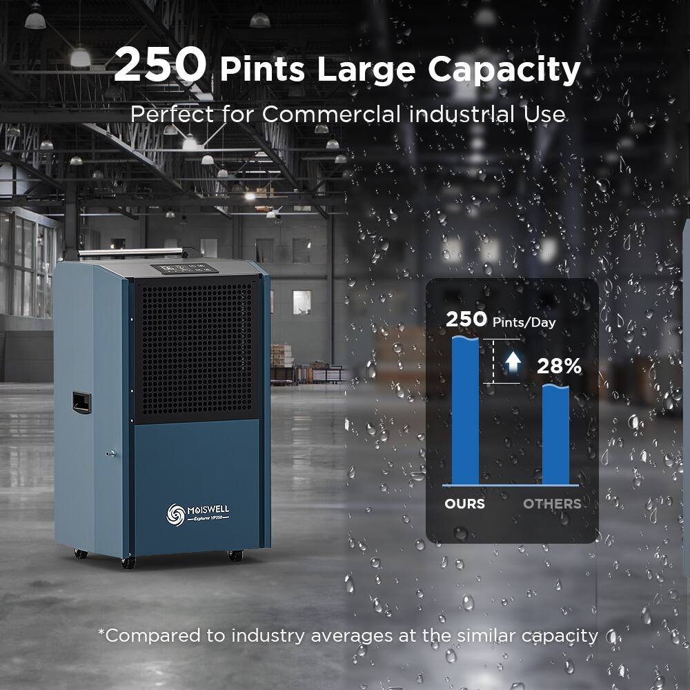 250 Pints Large Capacity  
Perfect for Commercial Industrial Use  
250 Pints/Day  

*Compared to industry averages at the similar capacity  

MOISWELL  
28% MORE THAN OTHERS