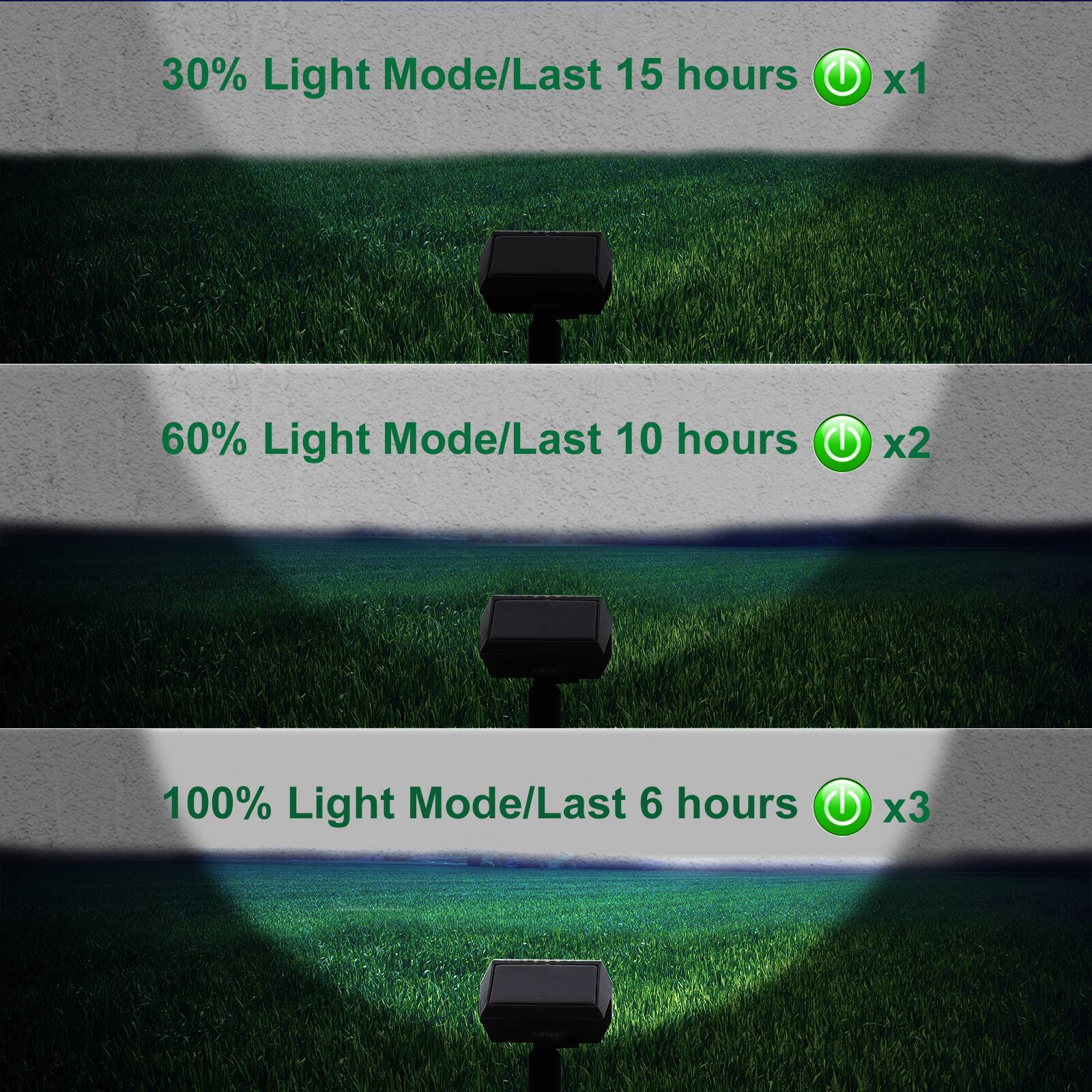 30% Light Mode/Last 15 hours x1  
60% Light Mode/Last 10 hours x2  
100% Light Mode/Last 6 hours x3