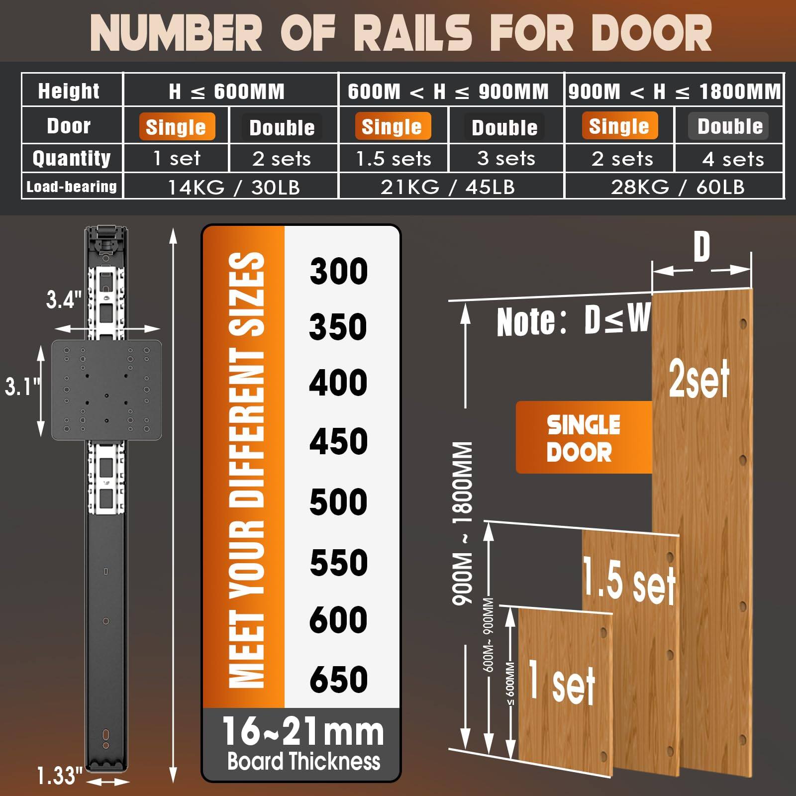 **NUMBER OF RAILS FOR DOOR**

| Height       | H ≤ 600MM | 600MM < H ≤ 900MM | 900MM < H ≤ 1800MM |
|-------------|----------|-----------------|------------------|
| Door        | Single   | Double          | Single           | Double          |
| Quantity    | 1 set    | 2 sets          | 1.5 sets         | 3 sets          | 2 sets         | 4 sets         |
| Load-bearing| 14KG / 30LB | 21KG / 45LB | 28KG / 60LB |

**MEET YOUR DIFFERENT SIZES**

- 300
- 350
- 400
- 450
- 500
- 550
- 600
- 650

**Board Thickness**  
16~21 mm

**Note:** D ≤ W

**SINGLE DOOR**

- 1 set for H ≤ 600MM
- 1.5 set for 600MM <