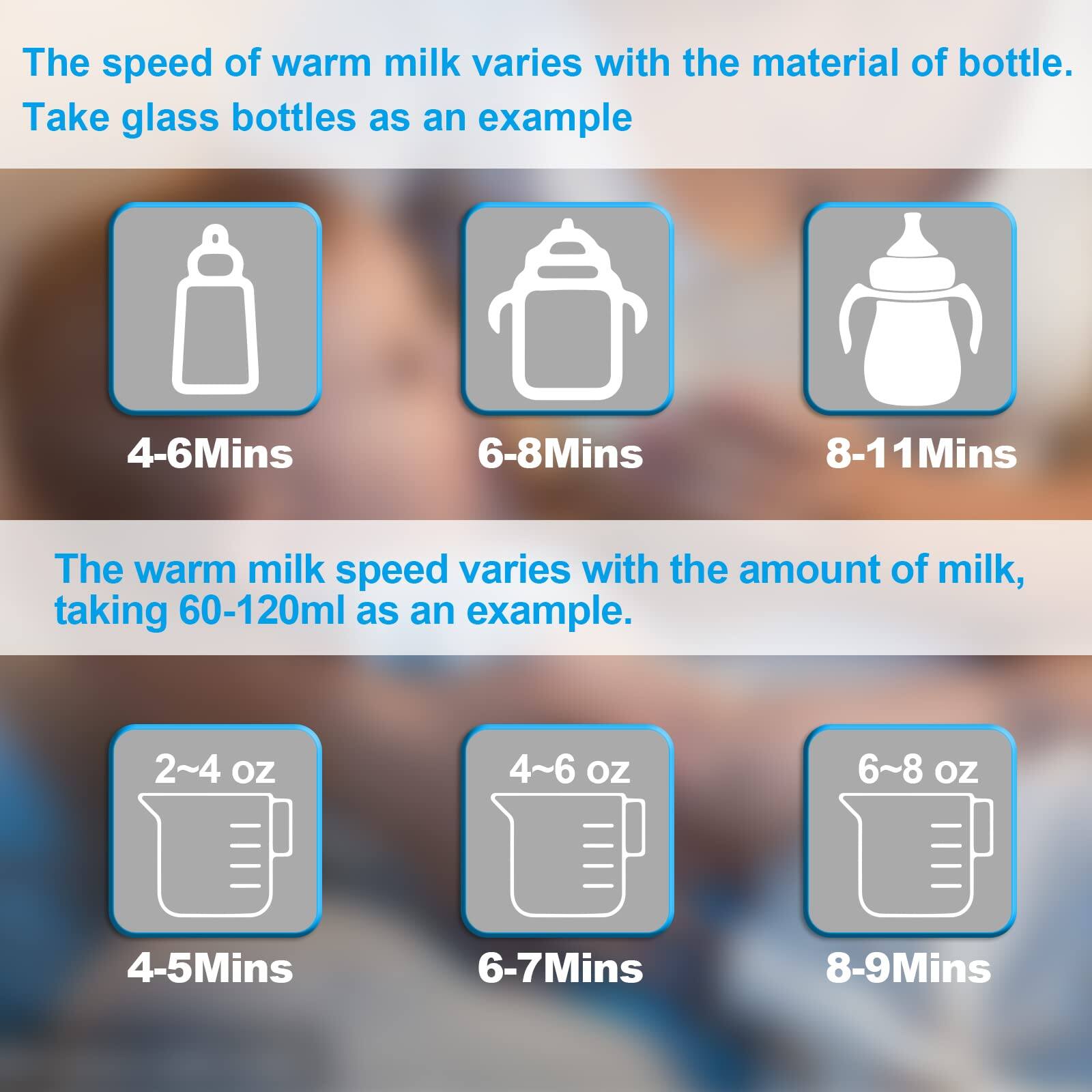 The speed of warm milk varies with the material of the bottle. Take glass bottles as an example:

- 4-6 Mins
- 6-8 Mins
- 8-11 Mins

The warm milk speed varies with the amount of milk, taking 60-120ml as an example:

- 2-4 oz: 4-5 Mins
- 4-6 oz: 6-7 Mins
- 6-8 oz: 8-9 Mins