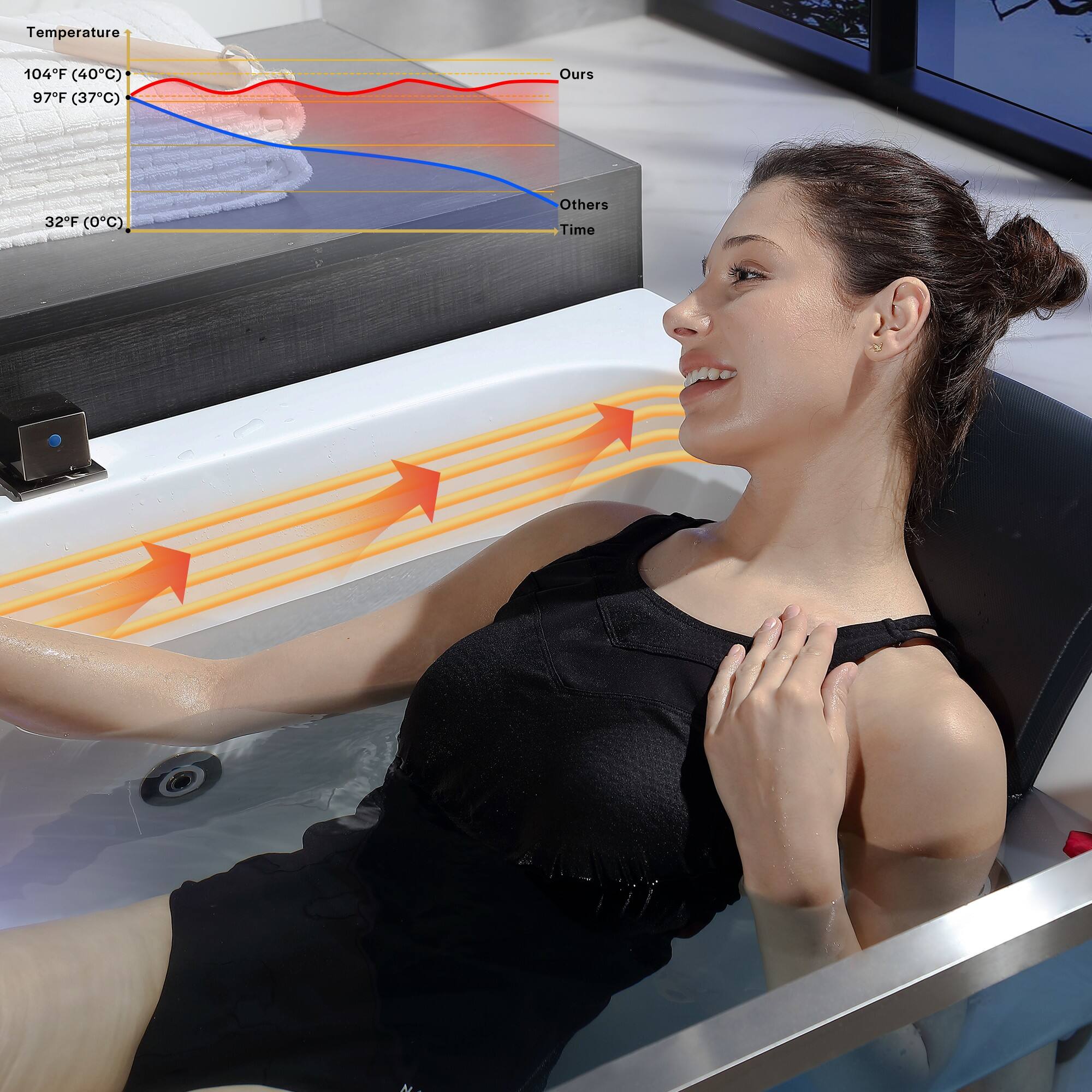 Temperature  
104°F (40°C)  
97°F (37°C)  
32°F (0°C)  

Ours  
Others  
Time