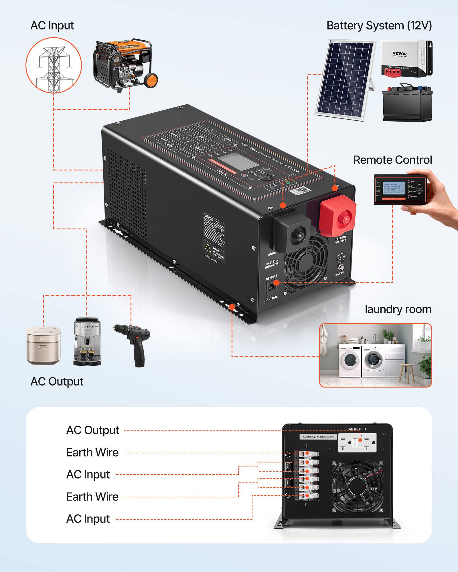AC Input  
Battery System (12V)  
VEVOR  
Sine Move Combined Inverter 4 Charger  
Remote Control  
BATTERY POSITIVE  
BATTERY REMOTE  
EARTH  
CONTROL  
laundry room  
Tymes  
AC Output  
AC Output  
-  
AC OUTPUT  
Earth Wire  
AC Input  
Earth Wire  
AC Input
