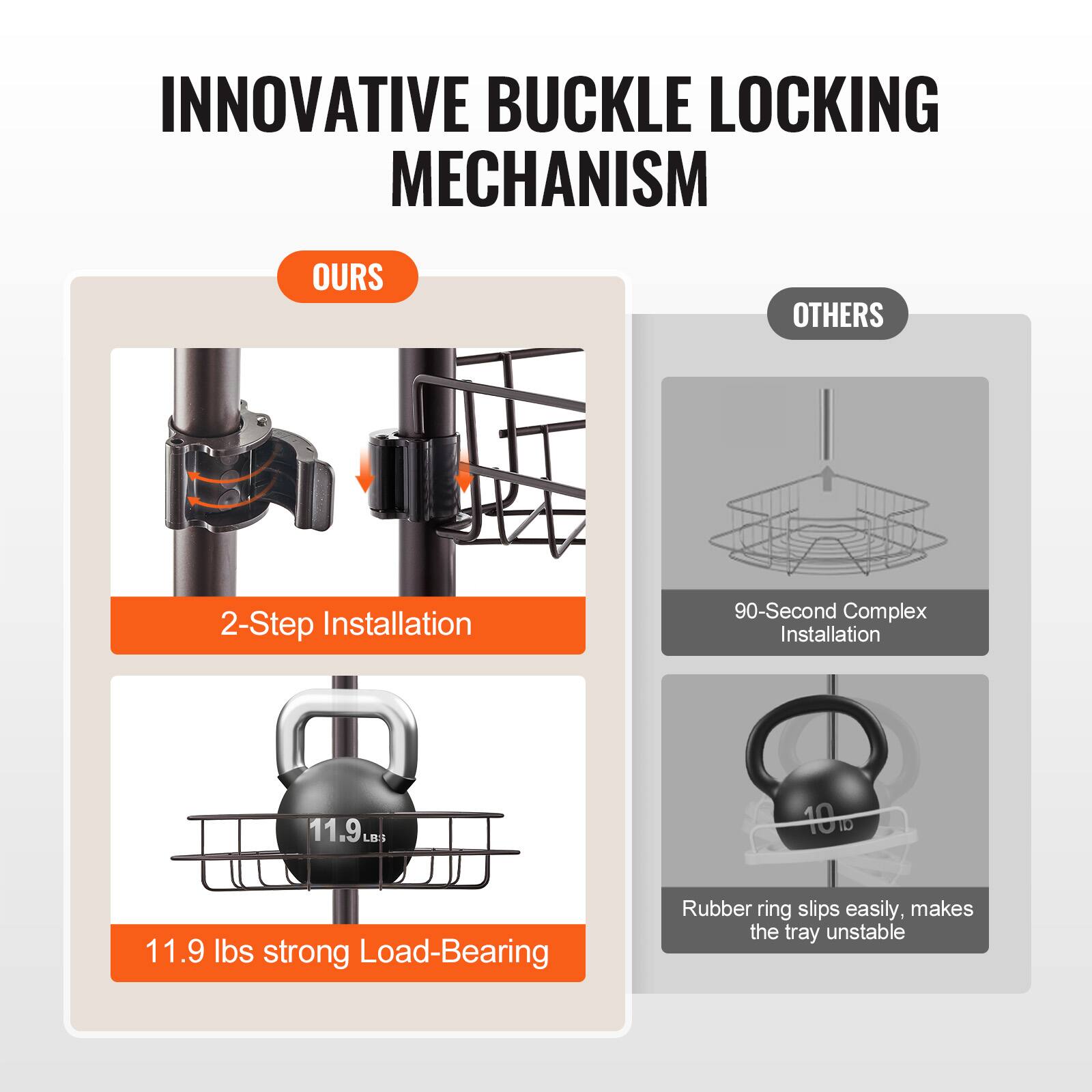 **INNOVATIVE BUCKLE LOCKING MECHANISM**

**OURS**
- 2-Step Installation
- 11.9 lbs strong Load-Bearing

**OTHERS**
- 90-Second Complex Installation
- Rubber ring slips easily, makes the tray unstable