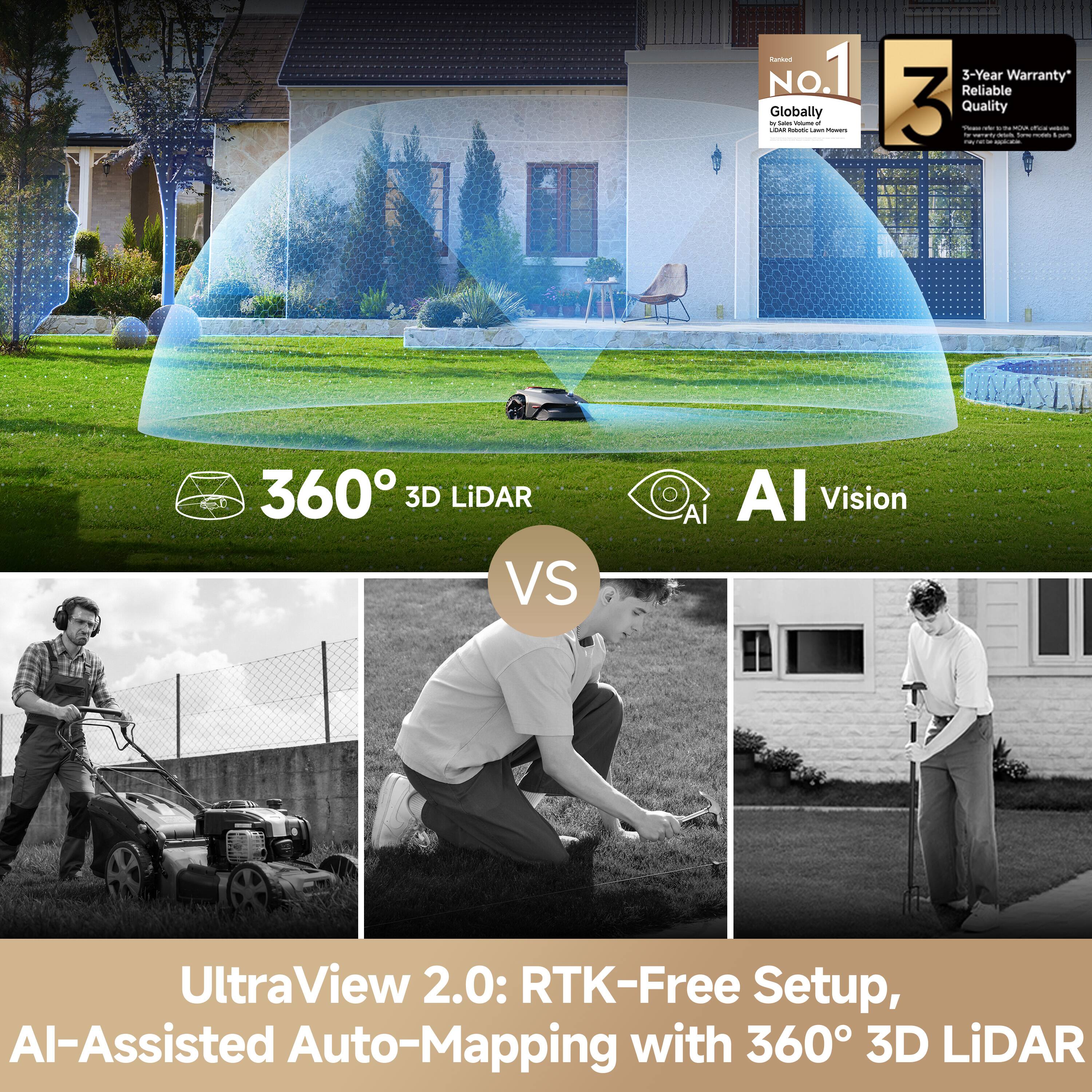 - No.1 Globally
- 3-Year Warranty* Reliable Quality
- 360° 3D LiDAR VS AI Vision
- UltraView 2.0: RTK-Free Setup, AI-Assisted Auto-Mapping with 360° 3D LiDAR