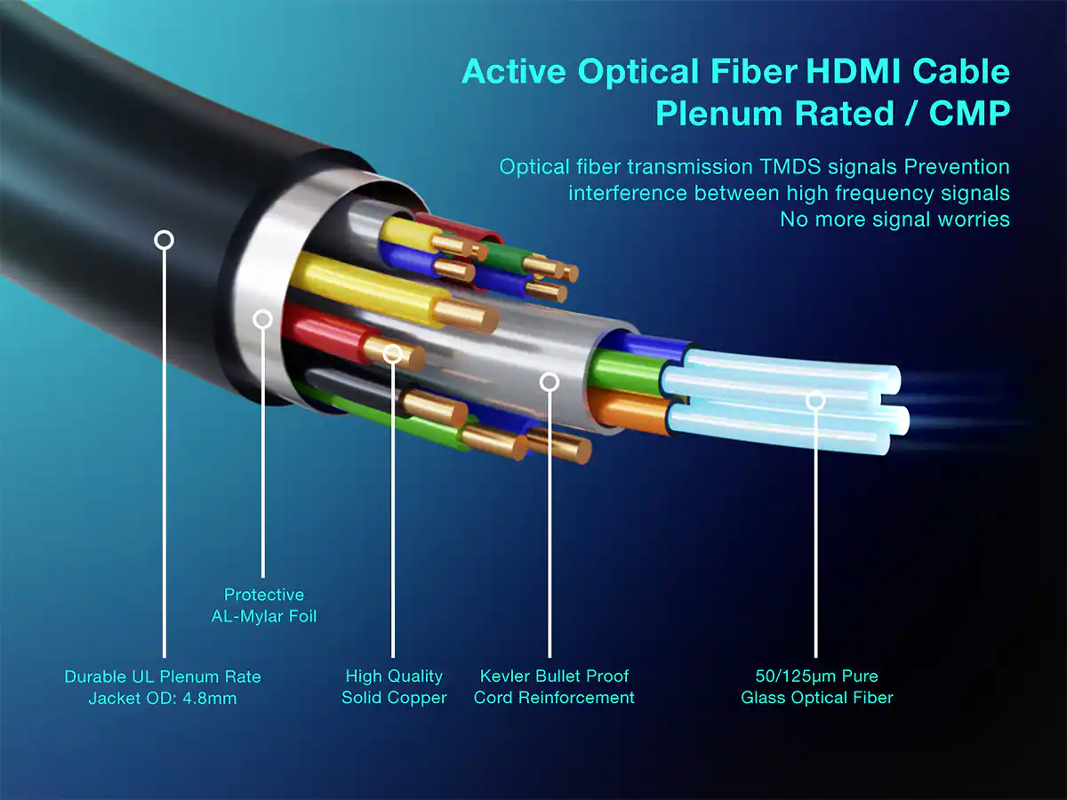 Active Optical Fiber HDMI Cable  
Plenum Rated / CMP  

Optical fiber transmission TMDS signals  
Prevention interference between high frequency signals  
No more signal worries  

Protective AL-Mylar Foil  
Durable UL Plenum Rate Jacket OD: 4.8mm  
High Quality Kevlar Bullet Proof Solid Copper Cord Reinforcement  
50/125µm Pure Glass Optical Fiber