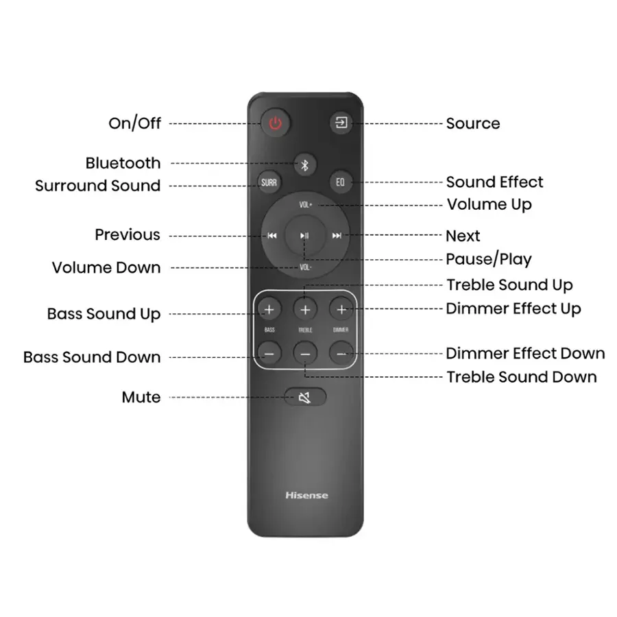 The text on the image is grouped as follows:

1. On/Off
2. Source
3. Bluetooth
4. Surround Sound
5. Previous
6. Volume Down
7. Bass Sound Up
8. SURR 144 + MAIS VOL- 14 VOL + THEBLE EQ A + DAR Sound Effect Volume Up
9. Next
10. Pause/Play
11. Treble Sound Up
12. Dimmer Effect Up
13. Bass Sound Down
14. Mute

The corrected text should read:

1. On/Off
2. Source
3. Bluetooth
4. Surround Sound
5. Previous
6. Volume Down
7. Bass Sound Up
8. Treble Sound Up
9. Dimmer Effect Up
10. Next
11. Pause/Play
12. Bass Sound Down
13. Treble Sound Down
14. Mute