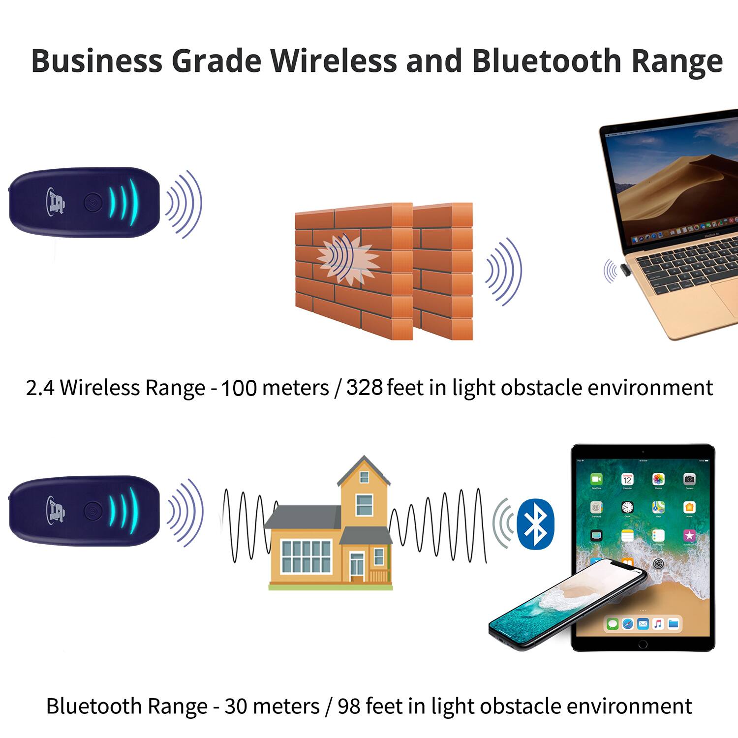 Business Grade Wireless and Bluetooth Range

2.4 Wireless Range - 100 meters / 328 feet in light obstacle environment

Bluetooth Range - 30 meters / 98 feet in light obstacle environment