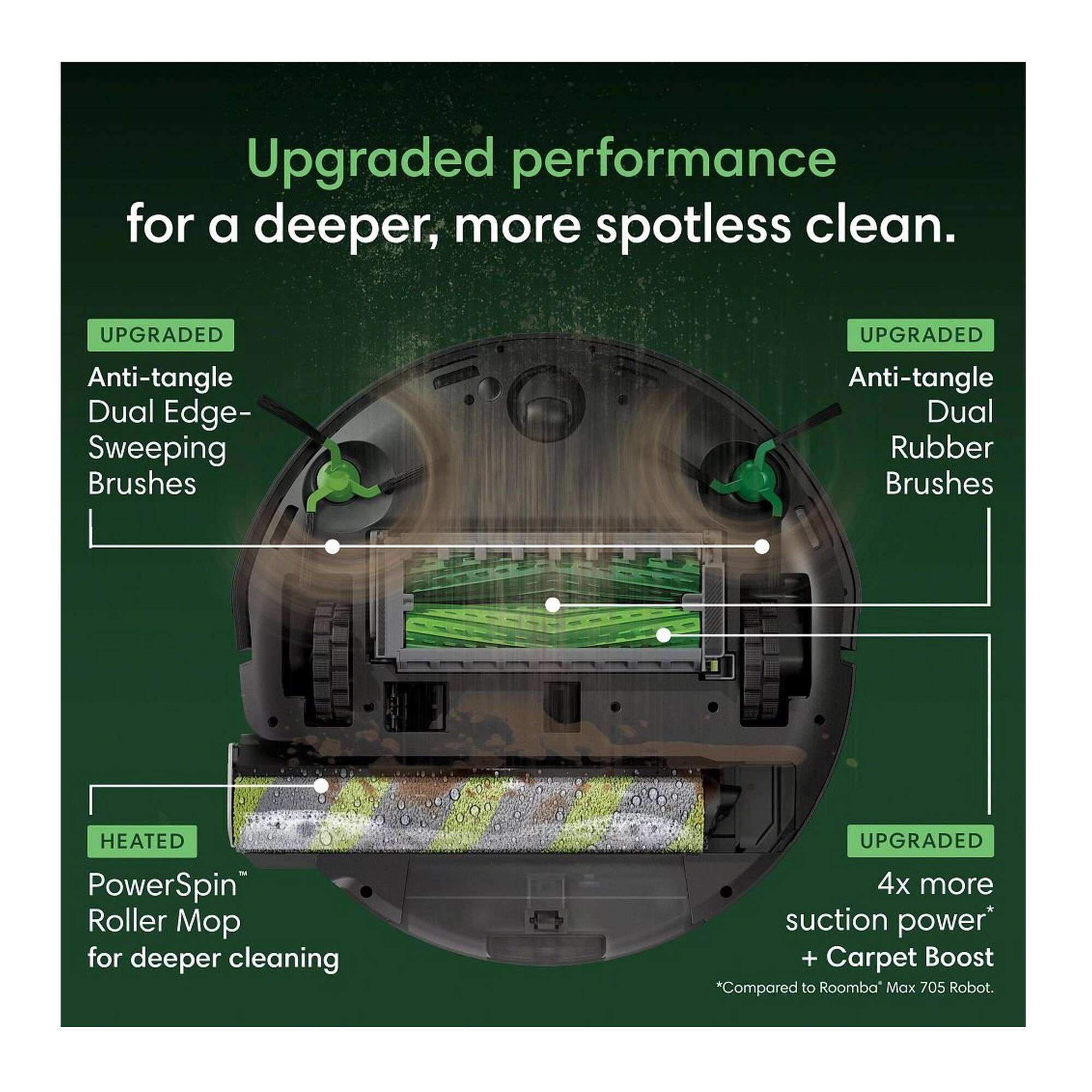 Upgraded performance for a deeper, more spotless clean.

UPGRADED Anti-tangle Dual Edge-Sweeping Brushes

UPGRADED Anti-tangle Dual Rubber Brushes

HEATED PowerSpin Roller Mop for deeper cleaning

UPGRADED 4x more suction power* + Carpet Boost *Compared to Roomba Max 705 Robot.