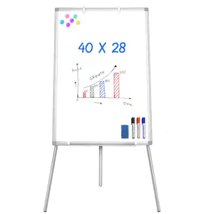 40 X 28
Profit Growth
20% 30% 50% 75%
Time