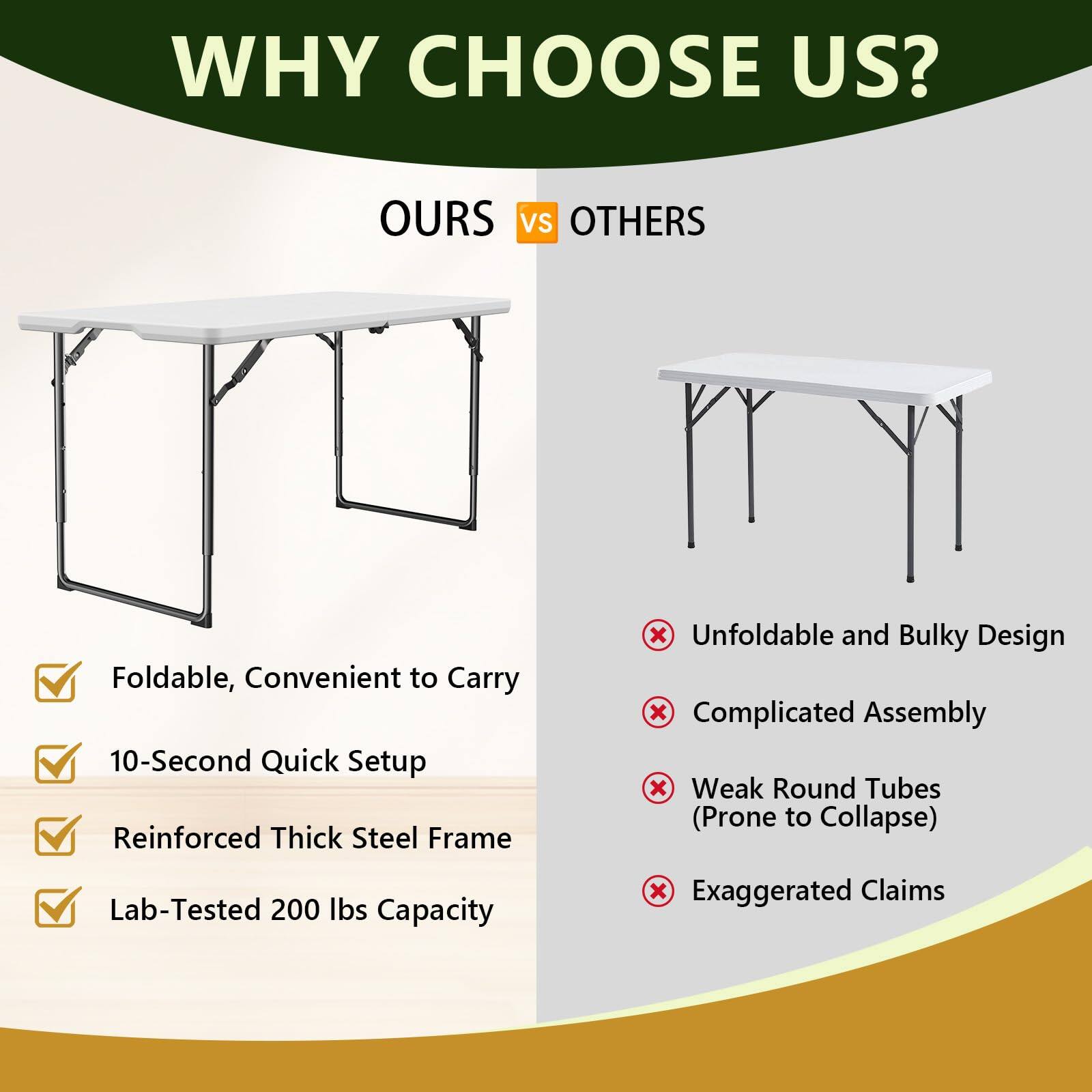 **WHY CHOOSE US?**

**OURS vs OTHERS**

- Foldable, Convenient to Carry
- 10-Second Quick Setup
- Reinforced Thick Steel Frame
- Lab-Tested 200 lbs Capacity

**OTHERS**

- Unfoldable and Bulky Design
- Complicated Assembly
- Weak Round Tubes (Prone to Collapse)
- Exaggerated Claims