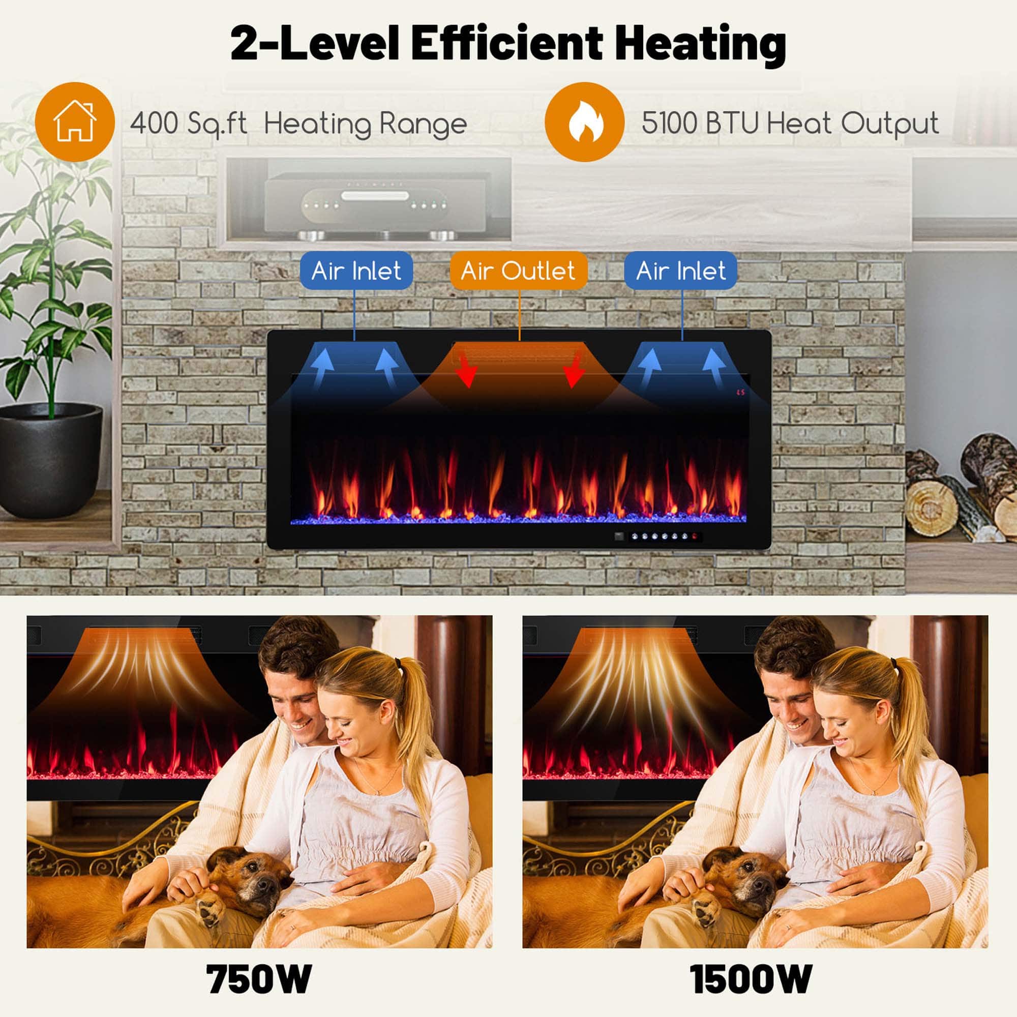 2-Level Efficient Heating
400 Sq.ft Heating Range
5100 BTU Heat Output
Air Inlet
Air Outlet
Air Inlet
750W
1500W