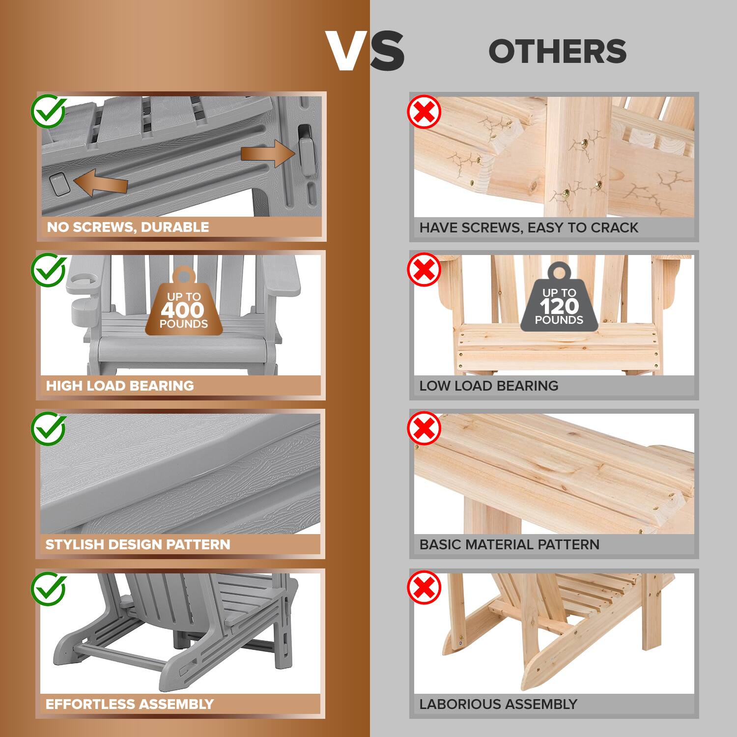 VS

NO SCREWS, DURABLE

HAVE SCREWS, EASY TO CRACK

UP TO 400 POUNDS

UP TO 120 POUNDS

HIGH LOAD BEARING

LOW LOAD BEARING

STYLISH DESIGN PATTERN

BASIC MATERIAL PATTERN

EFFORTLESS ASSEMBLY

LABORIOUS ASSEMBLY