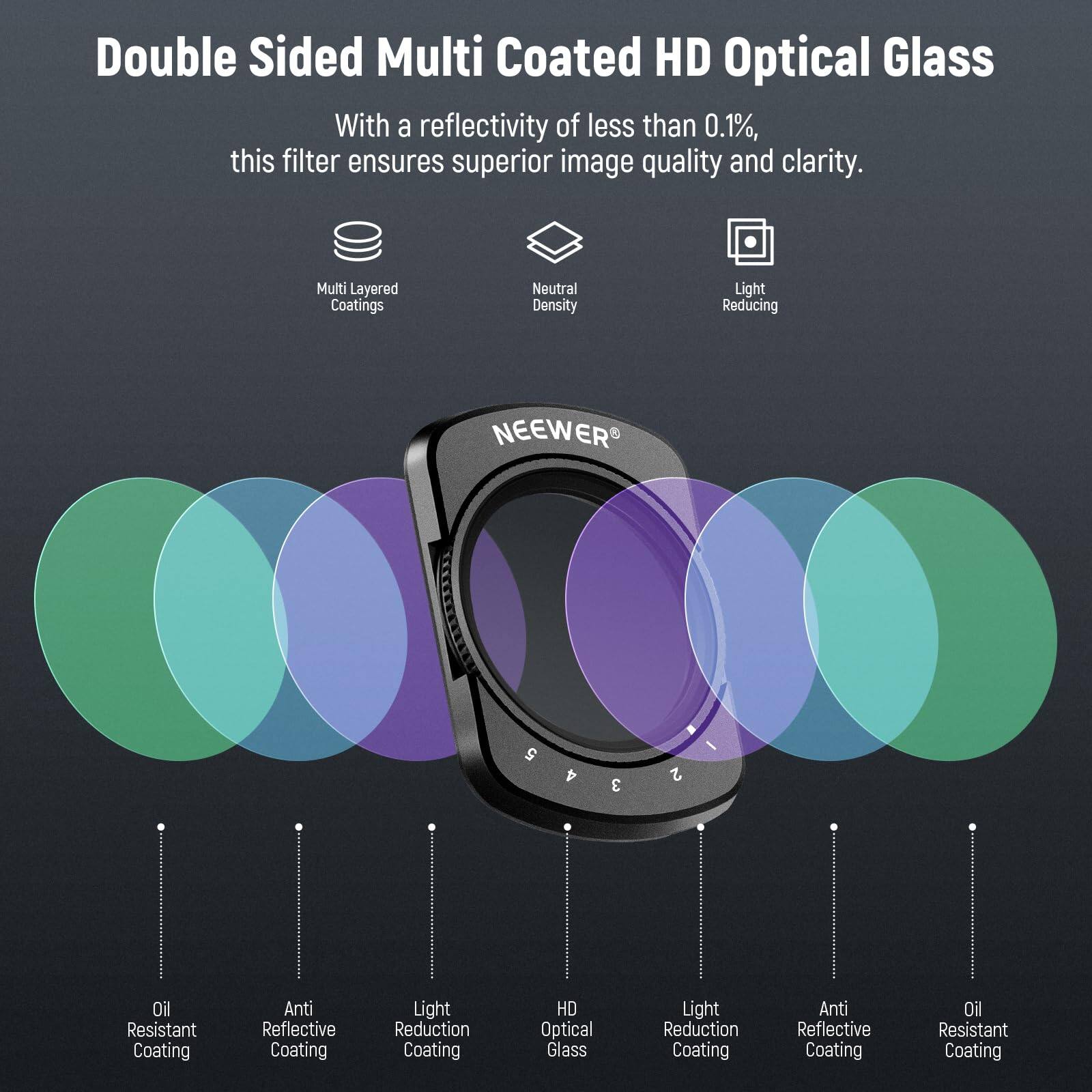 Double Sided Multi Coated HD Optical Glass

With a reflectivity of less than 0.1%, this filter ensures superior image quality and clarity.

Multi Layered Coatings  
Neutral Density  
Light Reducing  

NEEWER UVERIIIENG  

5 4 3 2  

Oil Resistant Coating  
Anti Reflective Coating  
Light Reduction Coating  
HD Optical Glass  
Light Reduction Coating  
Anti Reflective Coating  
Oil Resistant Coating