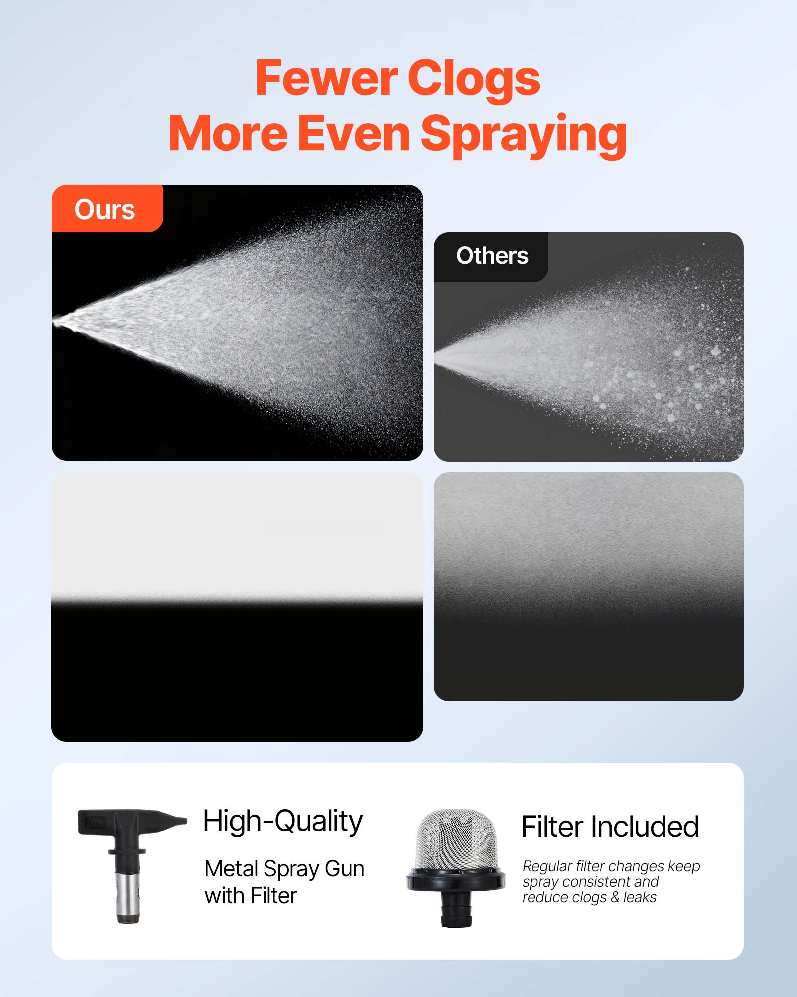 Fewer Clogs More Even Spraying

Ours

Others

High-Quality Metal Spray Gun with Filter

Filter Included

Regular filter changes keep spray consistent and reduce clogs & leaks