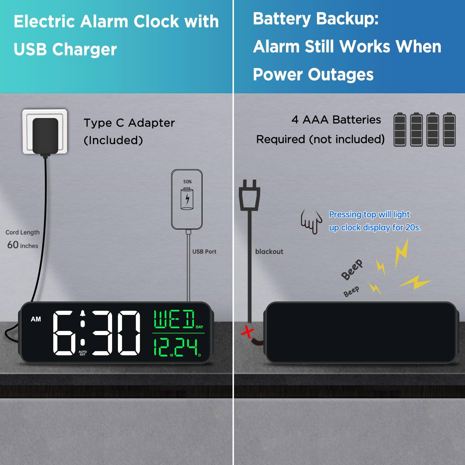 Electric Alarm Clock with USB Charger

- Type C Adapter (Included)
- Cord Length: 60 inches
- USB Port

Battery Backup: Alarm Still Works When Power Outages

- 4 AAA Batteries Required (not included)
- Pressing top will light up clock display for 20s.
- Beep Beep

AM 6:30 WED 12.24