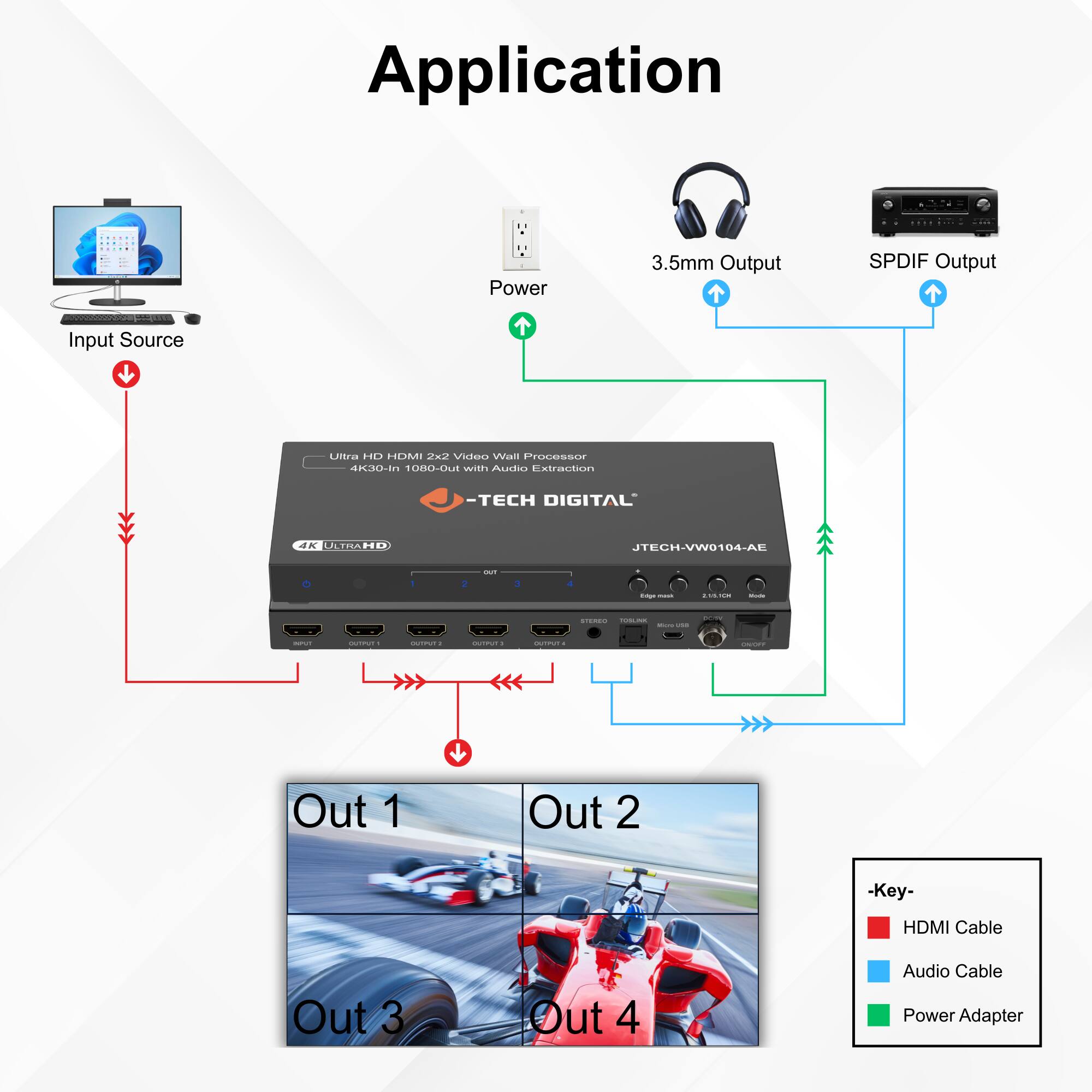 Application

- Input Source
- Power Processor
- 3.5mm Output
- SPDIF Output

Ultra HD HDMI 2x2 Video Wall Processor
4K30-in 1080-out with Audio Extraction
-TECH DIGITAL
-TECH-VW0104-AE

Out 1
Out 2
Out 3
Out 4

Key:
- HDMI Cable
- Audio Cable
- Power Adapter
