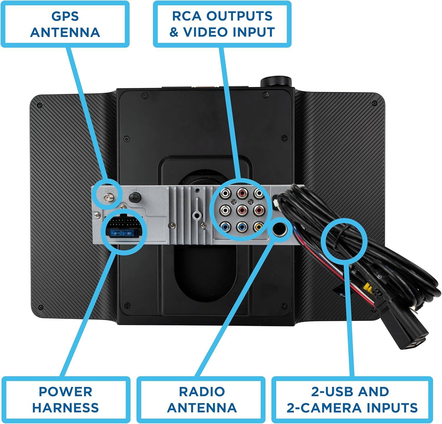 GPS ANTENNA  
RCA OUTPUTS & VIDEO INPUT  
POWER HARNESS  
RADIO ANTENNA  
2-USB AND 2-CAMERA INPUTS
