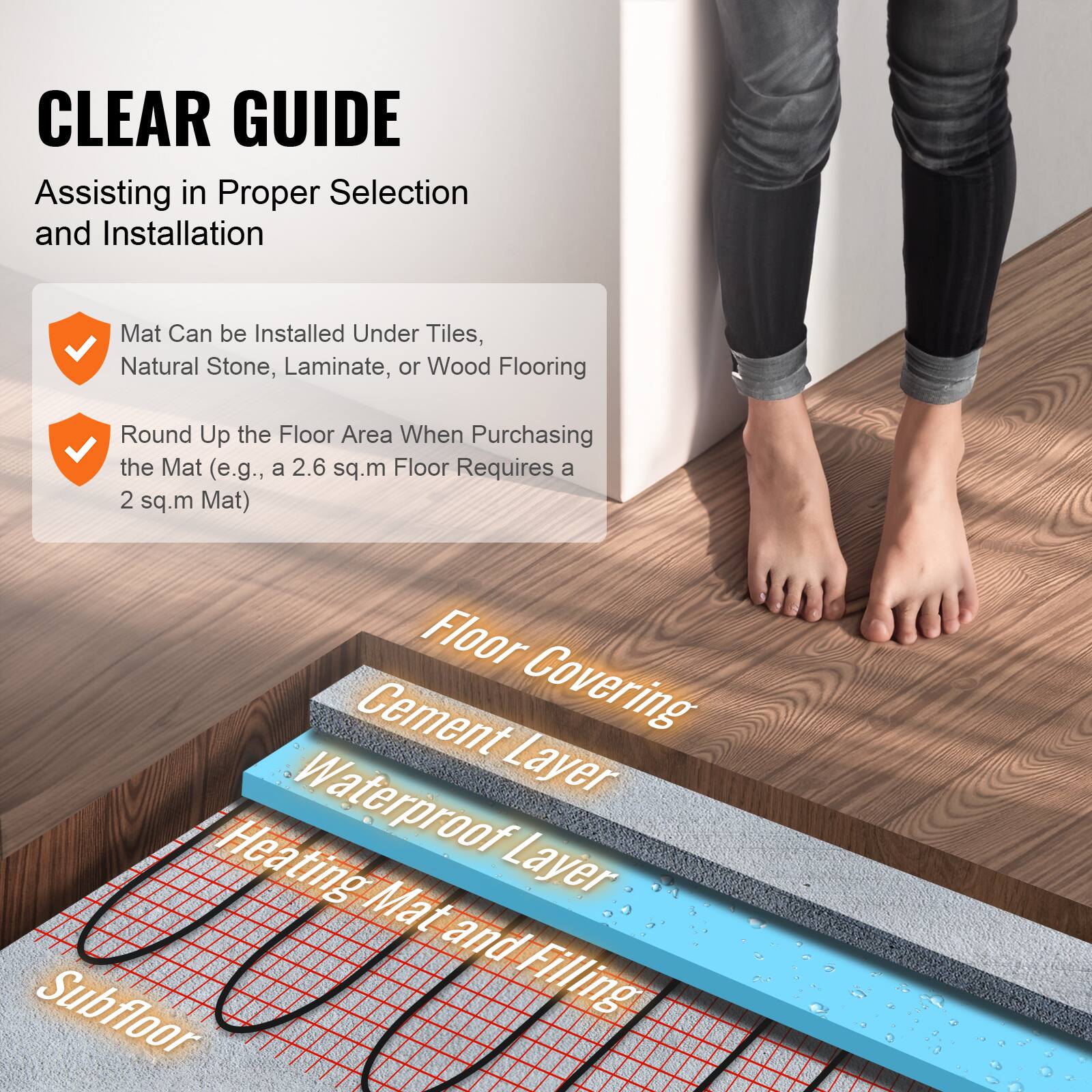 CLEAR GUIDE  
Assisting in Proper Selection and Installation

- Mat Can be Installed Under Tiles, Natural Stone, Laminate, or Wood Flooring
- Round Up the Floor Area When Purchasing the Mat (e.g., a 2.6 sq.m Floor Requires a 2 sq.m Mat)

Floor Cement Covering  
Waterproof Layer  
Heating Mat Layer and Subfloor Filling