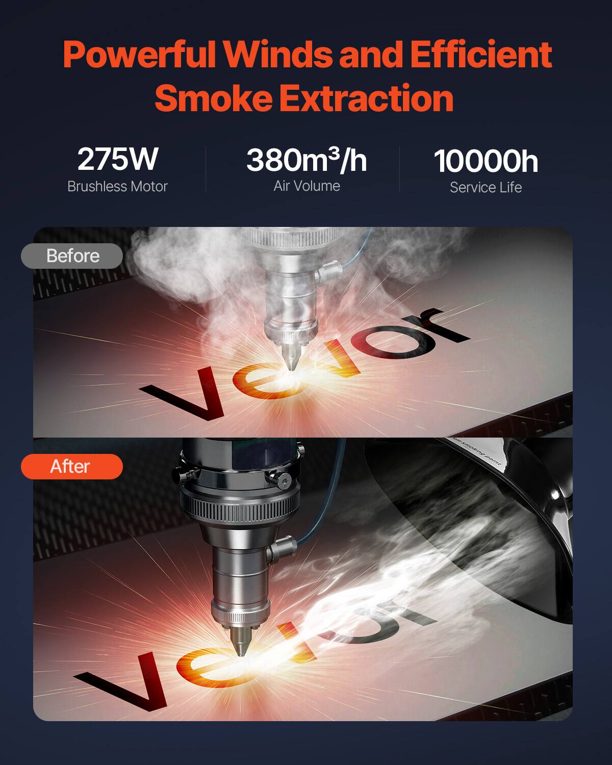 Powerful Winds and Efficient Smoke Extraction

275W Brushless Motor  
380m³/h Air Volume  
10000h Service Life