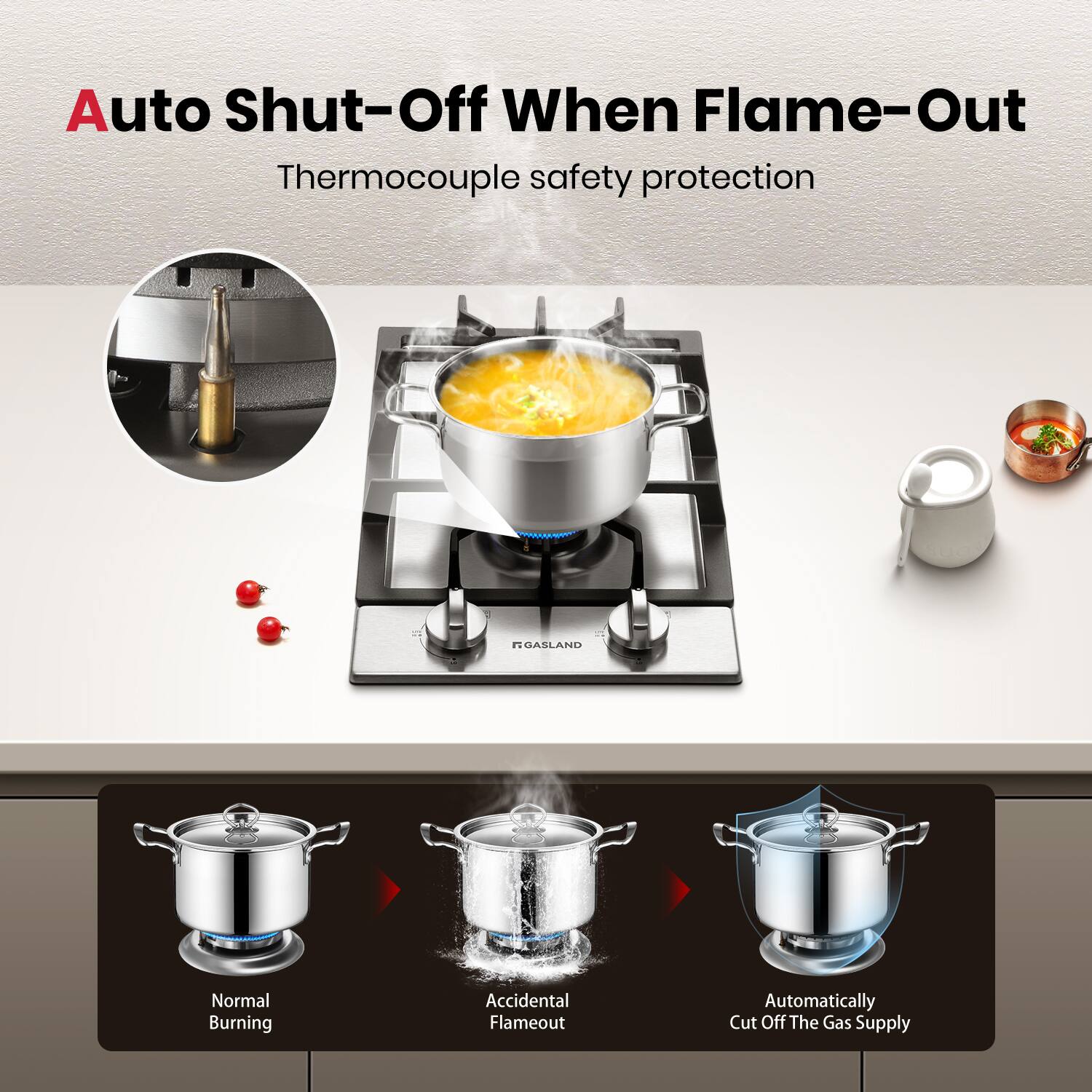 Auto Shut-Off When Flame-Out Thermocouple safety protection

Normal Burning
Accidental Flameout
Automatically Cut Off The Gas Supply
