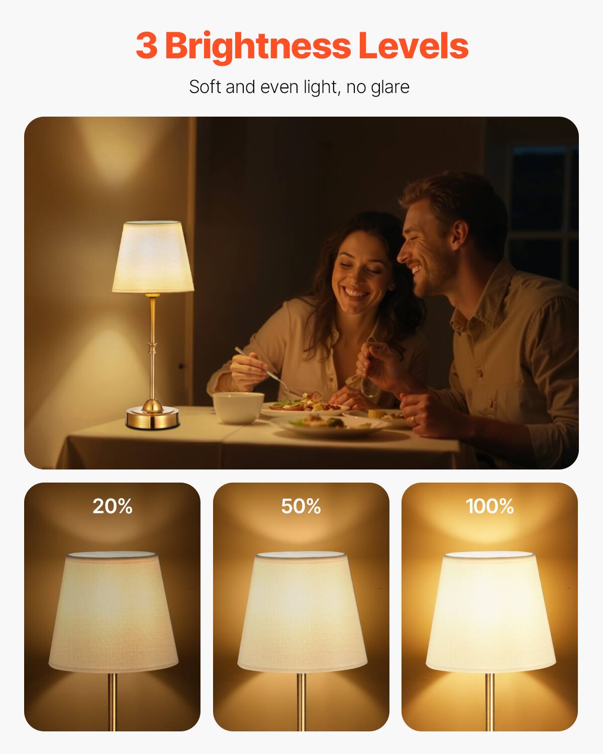 3 Brightness Levels  
Soft and even light, no glare  

20%  
50%  
100%