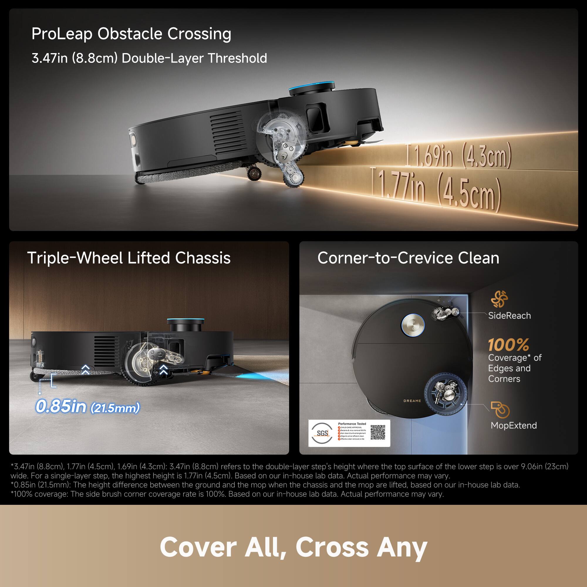 ProLeap Obstacle Crossing  
3.47in (8.8cm) Double-Layer Threshold  

Triple-Wheel Lifted Chassis  
0.85in (21.5mm)  

Corner-to-Crevice Clean  
SideReach  
100% Coverage* of Edges and Corners  

MopExtend  

3.47in (8.8cm), 1.77in (4.5cm), 1.69in (4.3cm): 3.47in (8.8cm) refers to the double-layer step's height where the top surface of the lower step is over 9.06in (23cm) wide. For a single-layer step, the highest height is 1.77in (4.5cm). Based on our in-house lab data. Actual performance may vary.  

0.85in (21.5mm): The height difference between the ground and the mop when the chassis and the mop are lifted, based on our in-house lab data.  

*100% coverage: The side brush corner coverage rate is 100%. Based on our in-house lab data. Actual performance may vary.  

