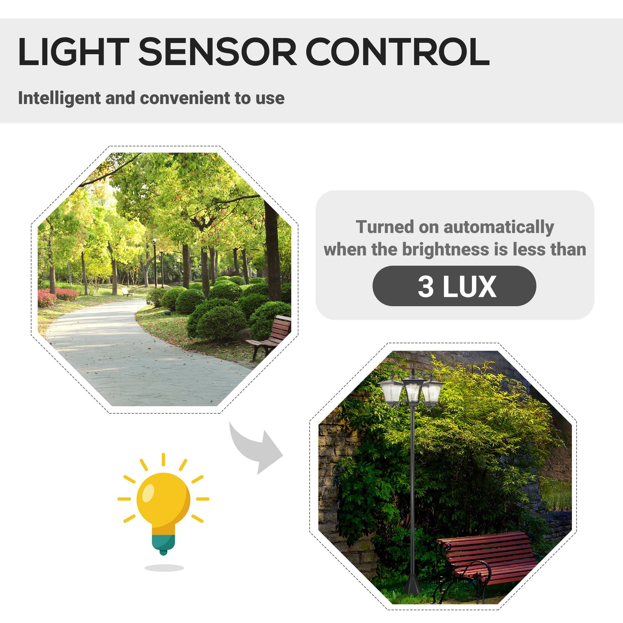 LIGHT SENSOR CONTROL
Intelligent and convenient to use
Turned on automatically when the brightness is less than 3 LUX