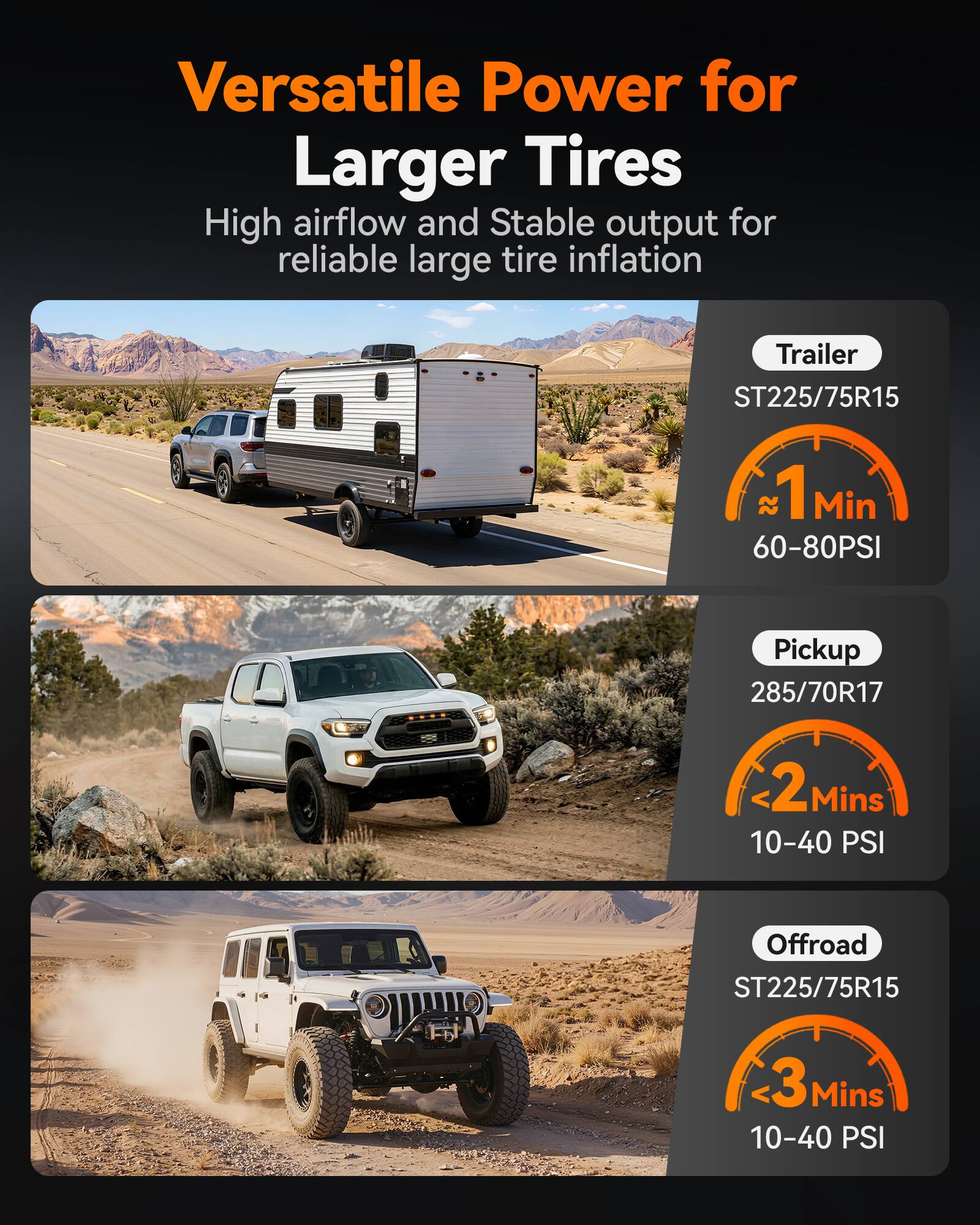 Versatile Power for Larger Tires  
High airflow and Stable output for reliable large tire inflation  

Trailer  
ST225/75R15  
1 Min  
60-80 PSI  

Pickup  
285/70R17  
2 Mins  
10-40 PSI  

Offroad  
ST225/75R15  
3 Mins  
10-40 PSI