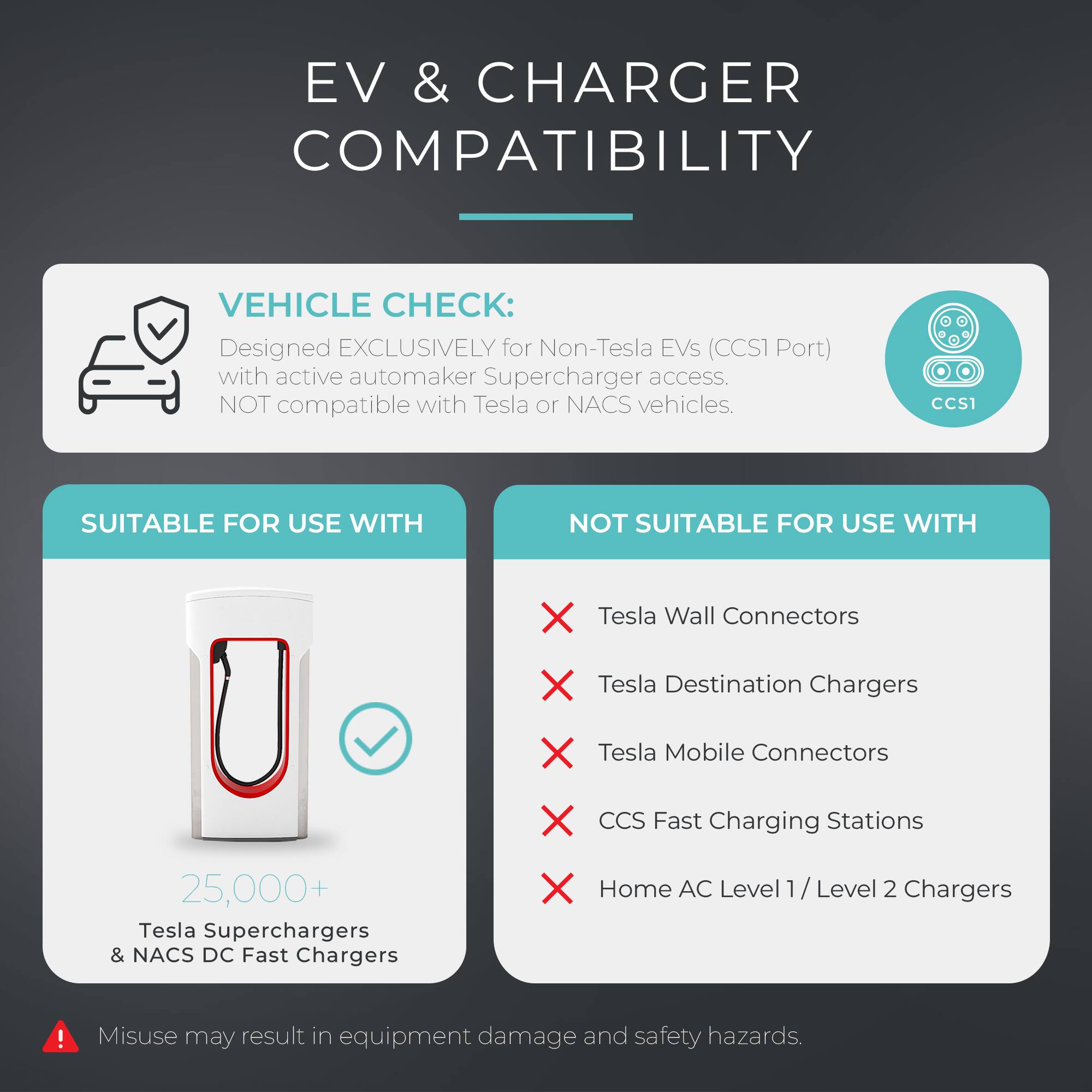 EV & CHARGER COMPATIBILITY

VEHICLE CHECK: Designed EXCLUSIVELY for Non-Tesla EVs (CCS1 Port) with active automaker Supercharger access. NOT compatible with Tesla or NACS vehicles.

CCS1

SUITABLE FOR USE WITH
25,000+ Tesla Superchargers & NACS DC Fast Chargers

NOT SUITABLE FOR USE WITH
X Tesla Wall Connectors
X Tesla Destination Chargers
X Tesla Mobile Connectors
X CCS Fast Charging Stations
X Home AC Level 1 / Level 2 Chargers

Misuse may result in equipment damage and safety hazards.