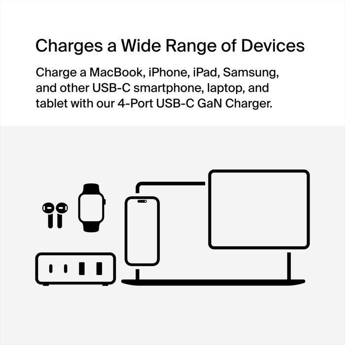 Charges a Wide Range of Devices

Charge a MacBook, iPhone, iPad, Samsung, and other USB-C smartphone, laptop, and tablet with our 4-Port USB-C GaN Charger.
