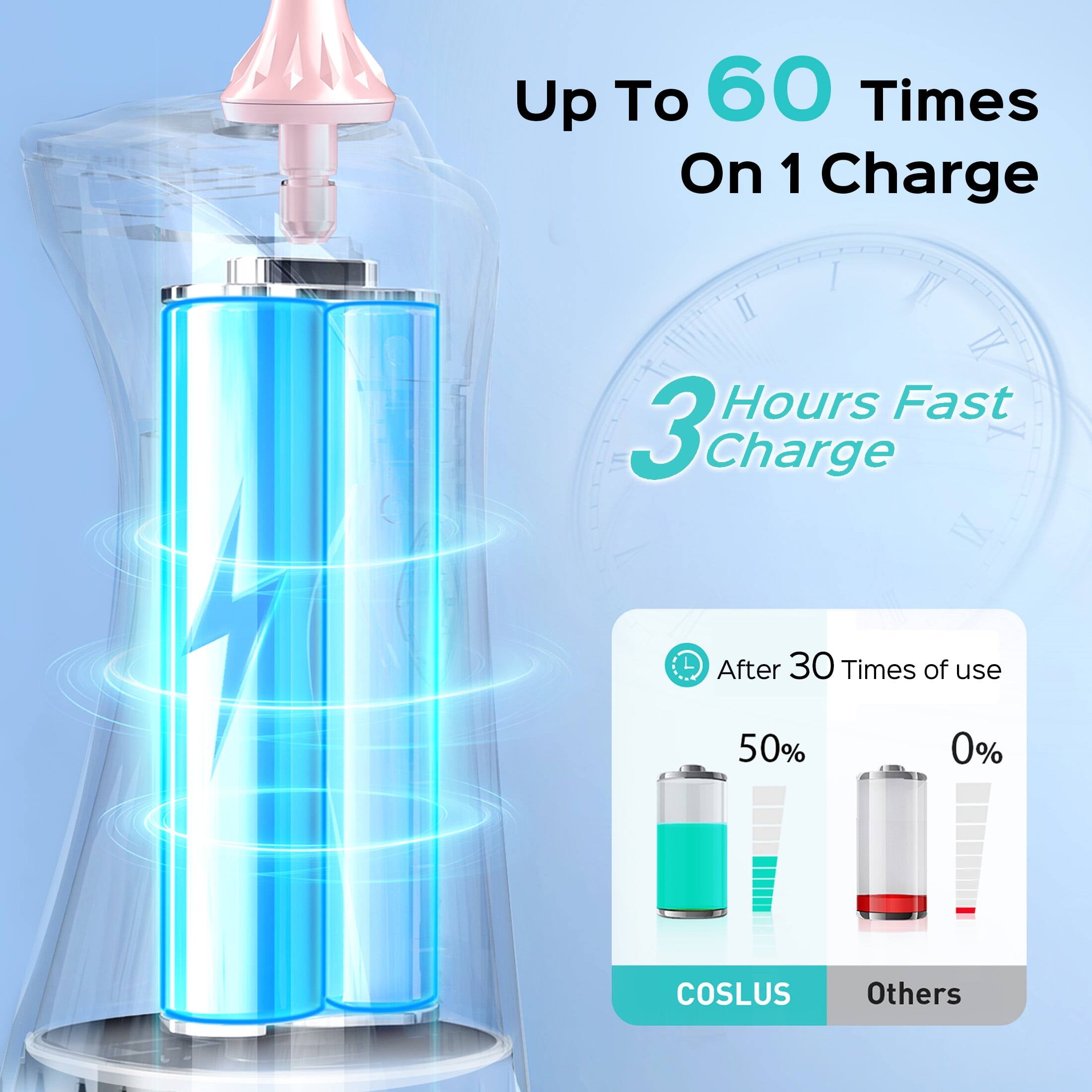 Up To 60 Times On 1 Charge  
3 Hours Fast Charge  
After 30 Times of use  
50% COSLUS  
0% Others
