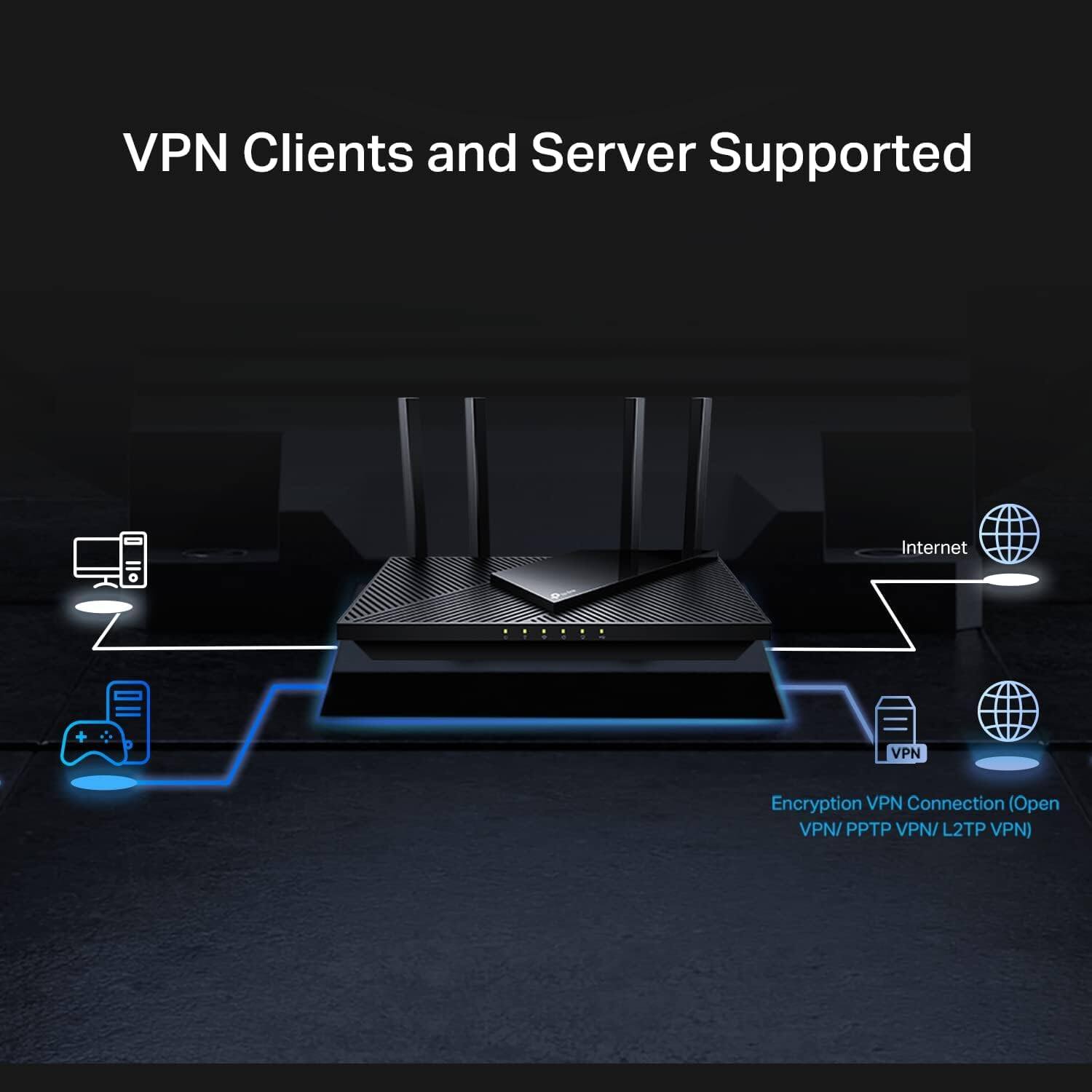 VPN Clients and Server Supported Internet + VPN Encryption VPN Connection (Open VPN/PPTP VPN/L2TP VPN)